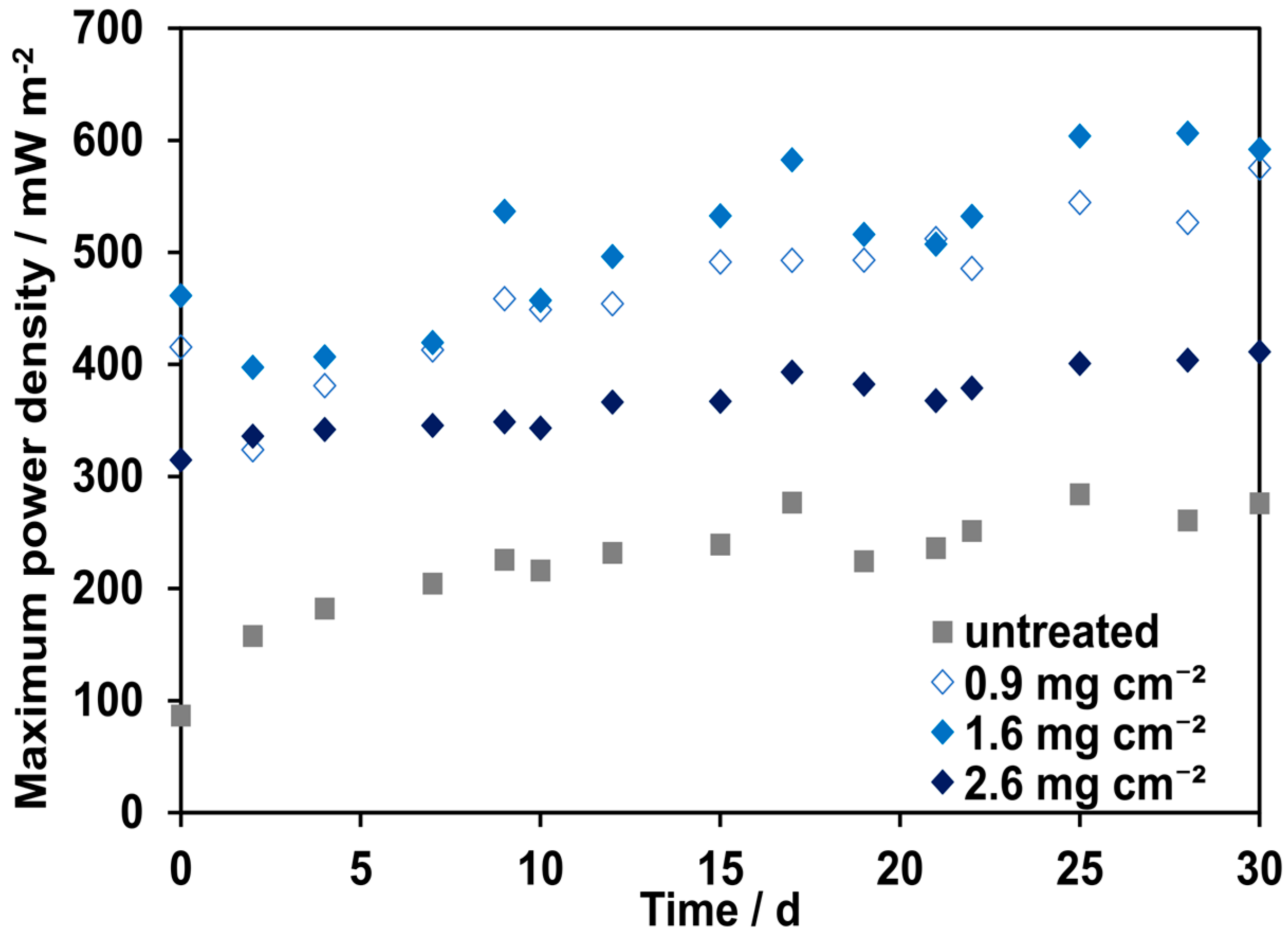 Fermentation 10 00408 g003