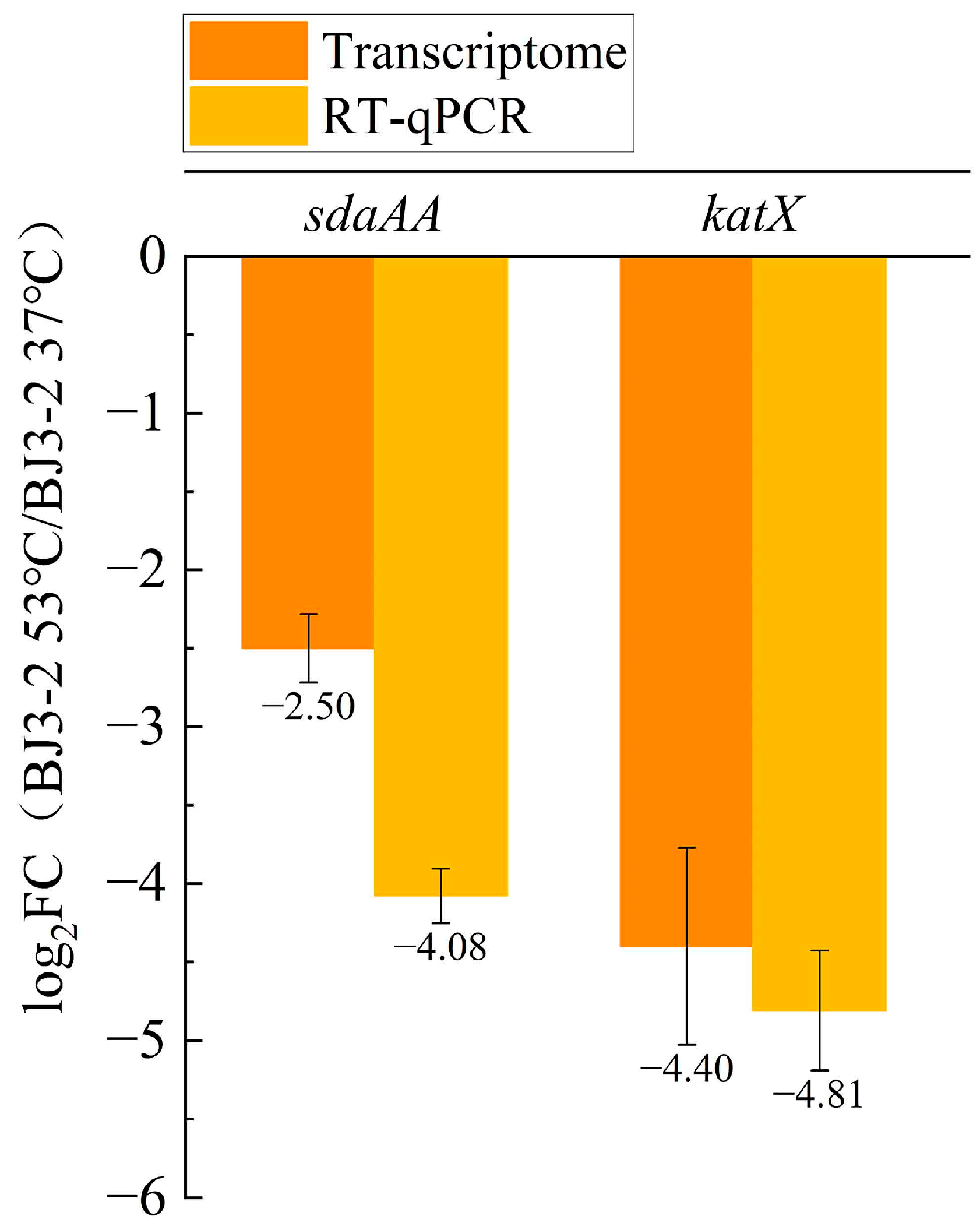 Fermentation 10 00409 g001