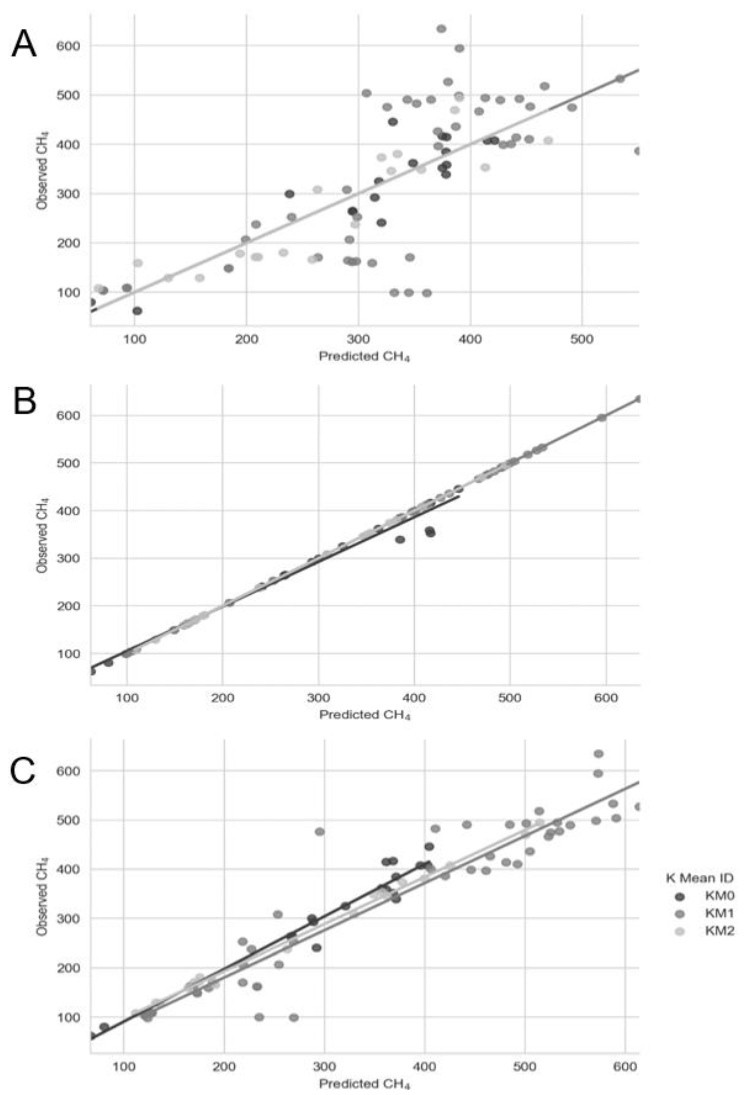 Fermentation 10 00410 g005