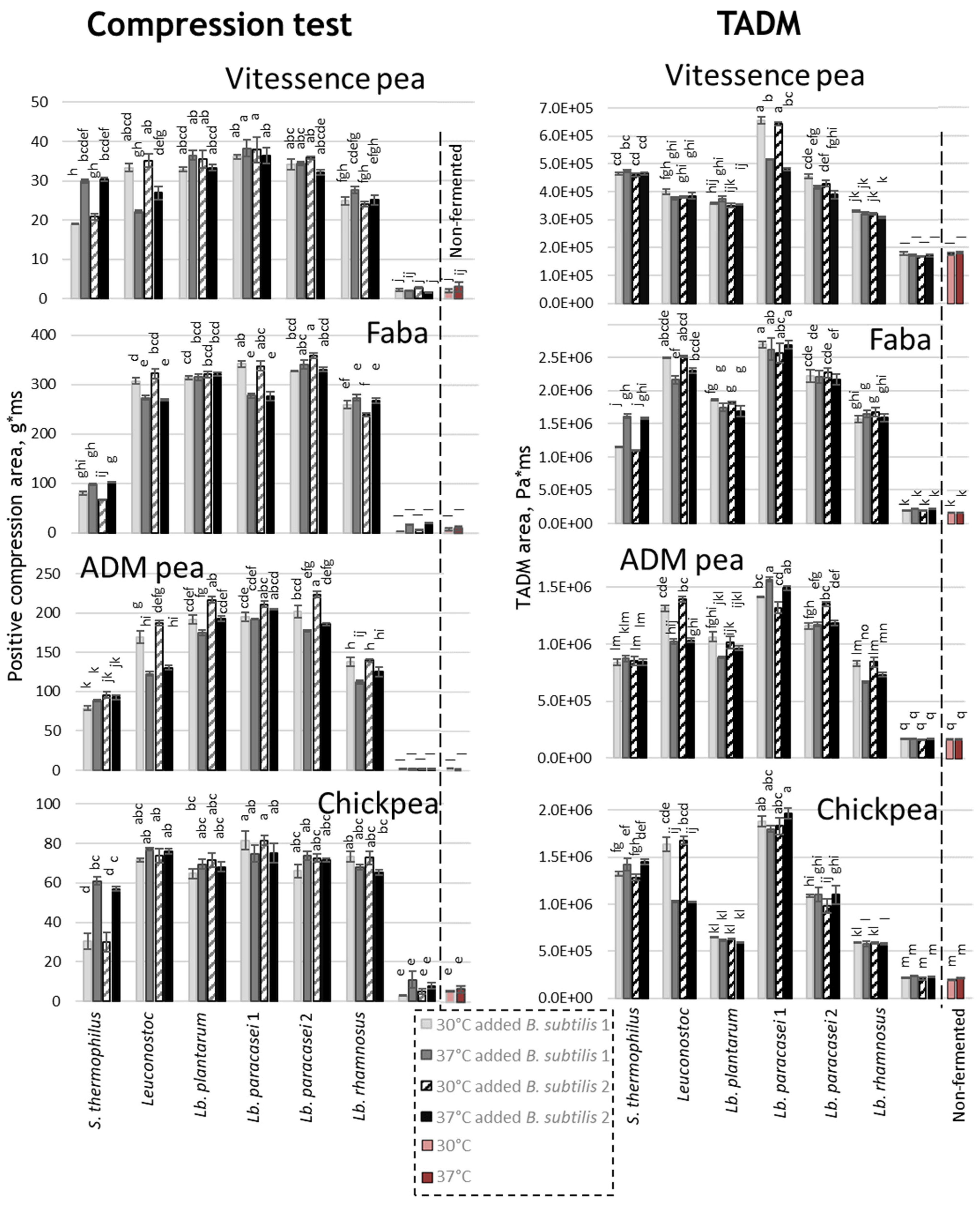 Fermentation 10 00411 g002