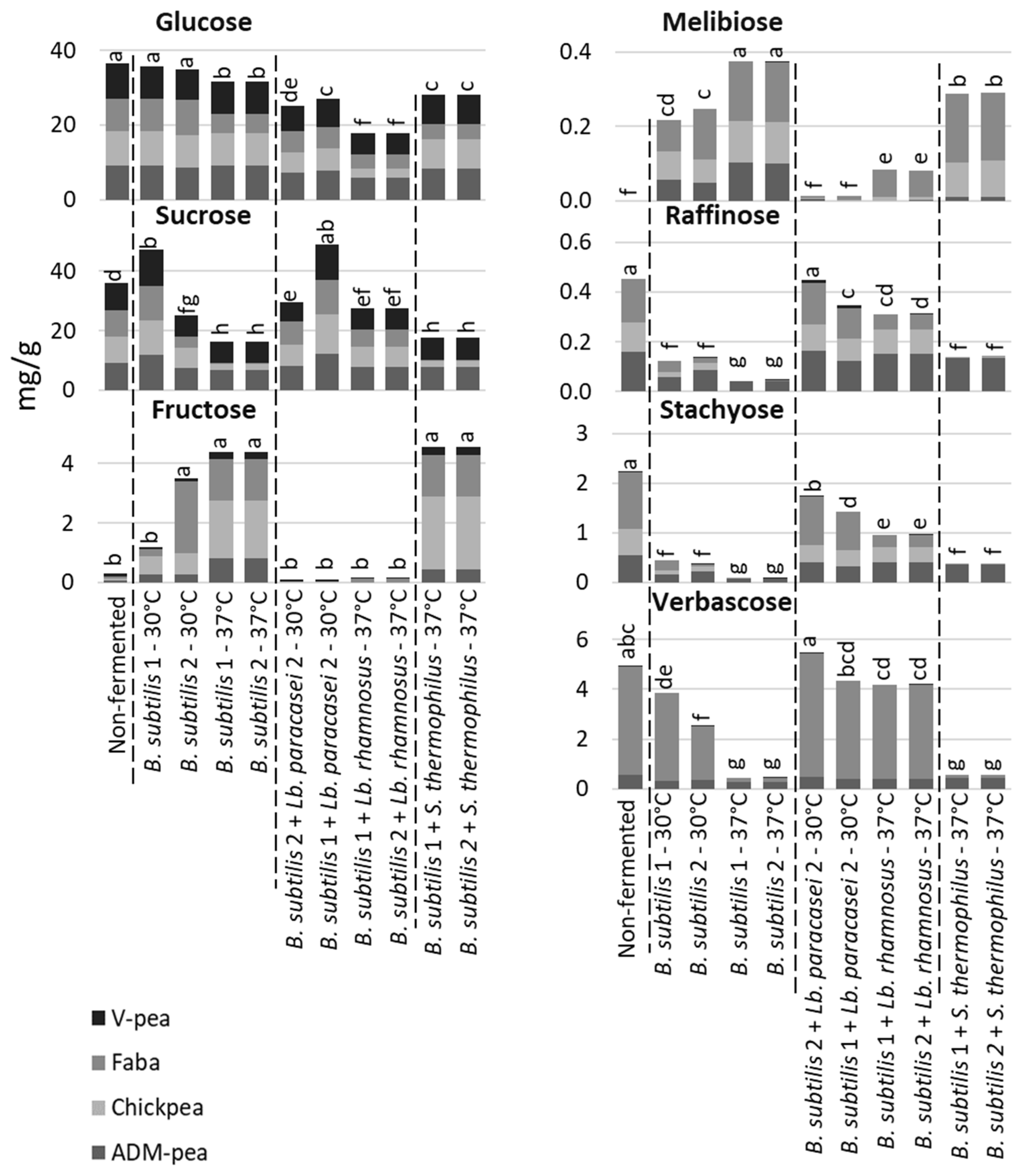 Fermentation 10 00411 g004
