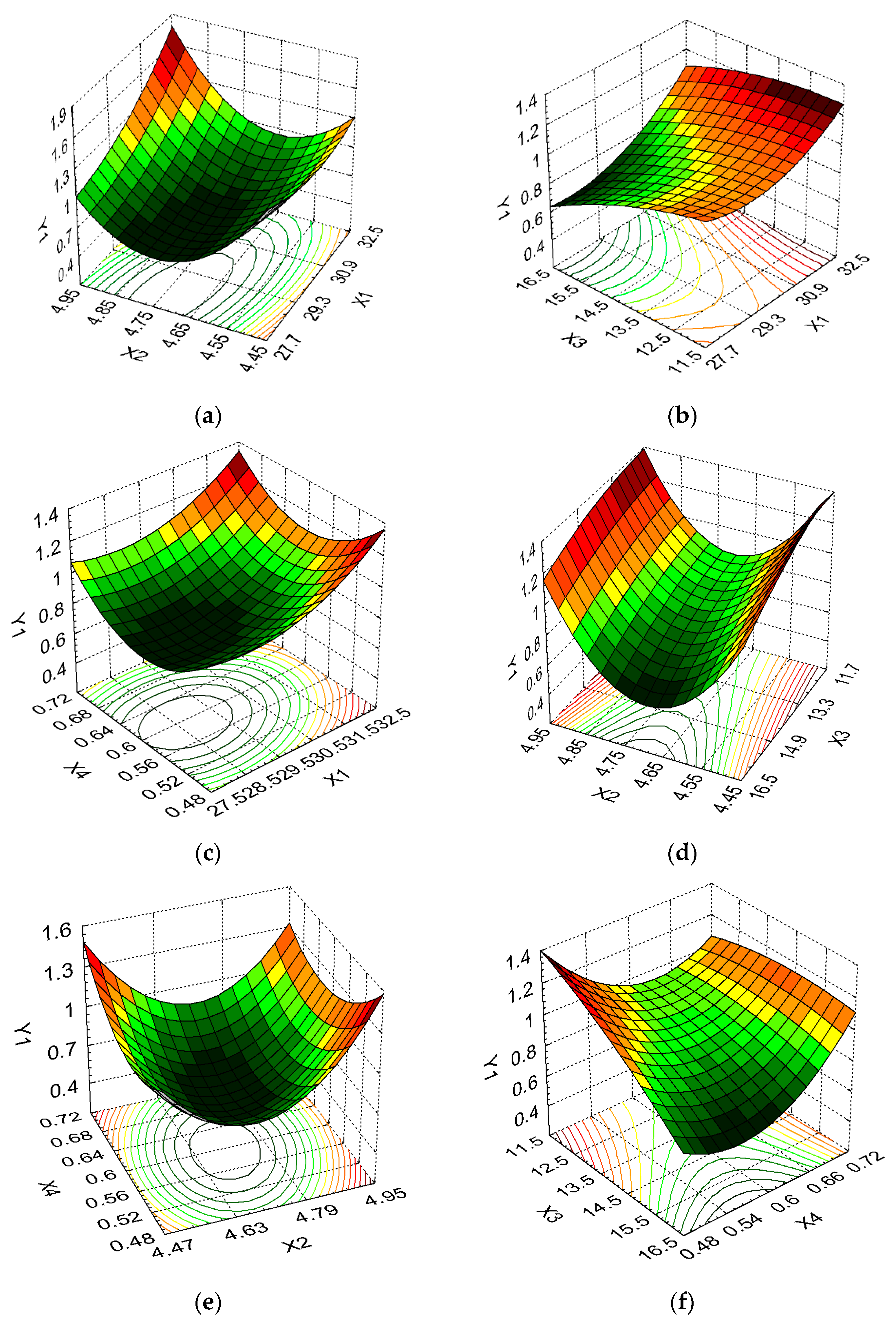 Fermentation 10 00413 g005 Fermentation 10 00413 g005