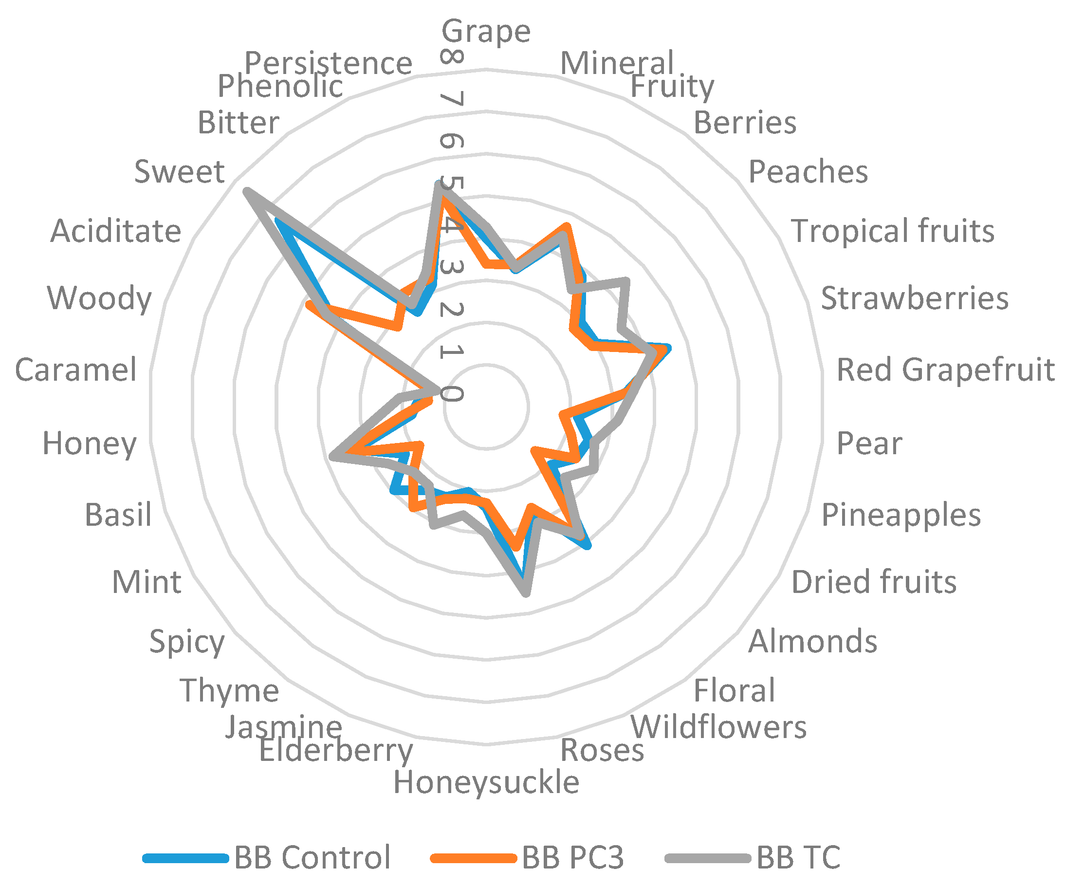 Fermentation 10 00413 g008 Fermentation 10 00413 g008