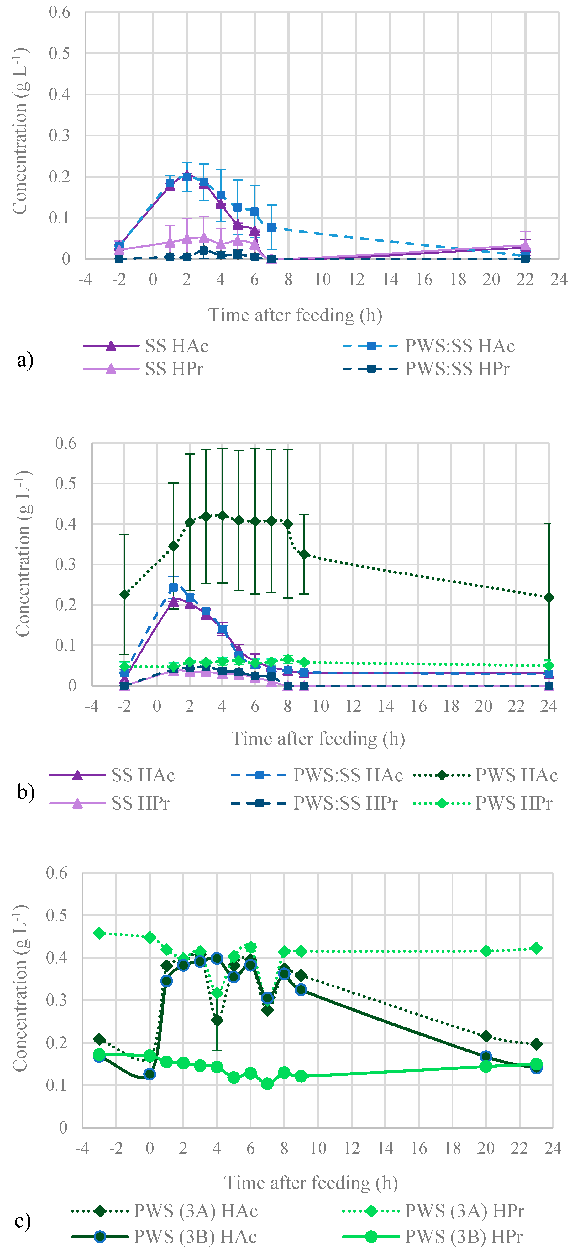 Fermentation 10 00414 g003