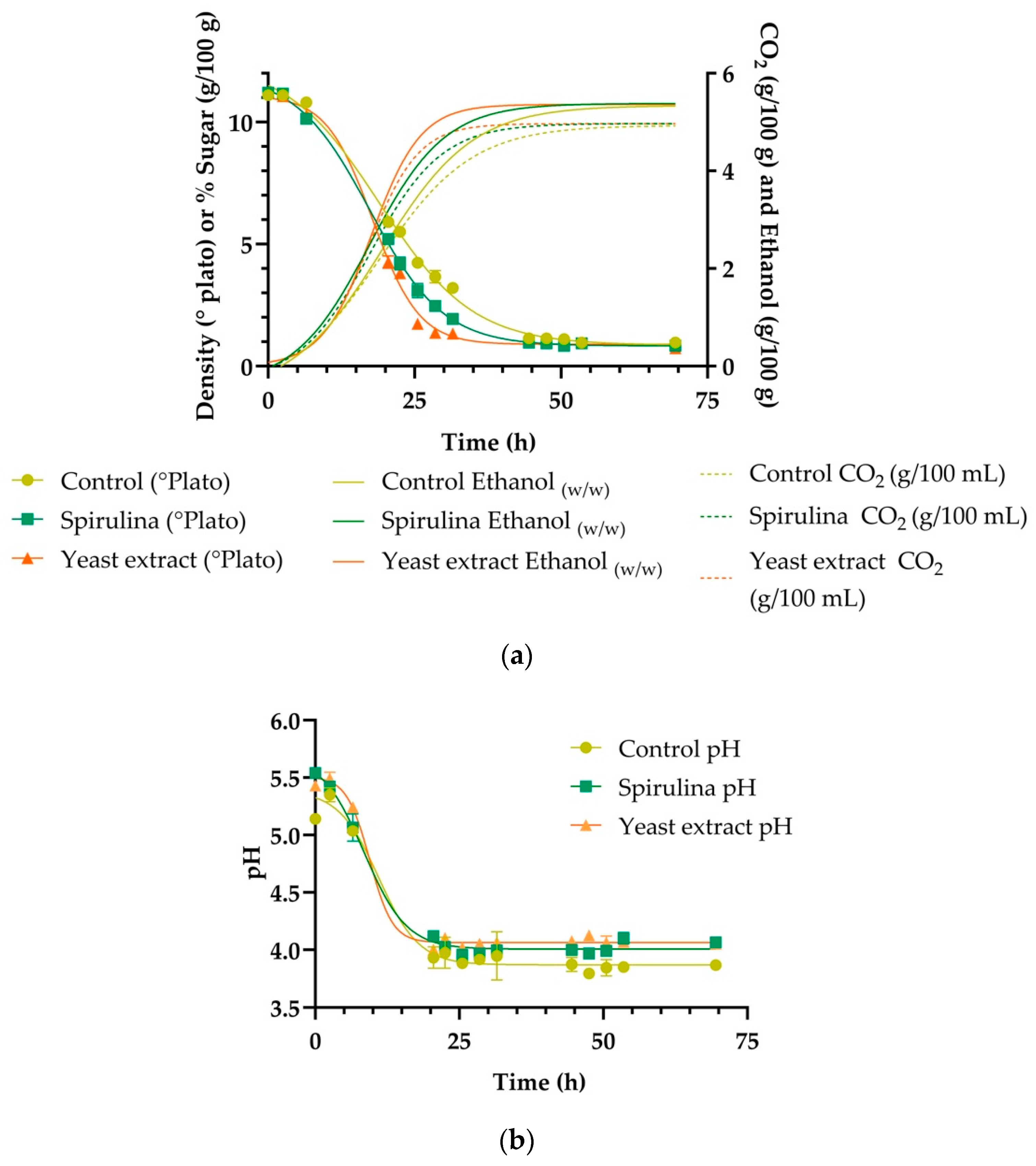 Fermentation 10 00415 g001a