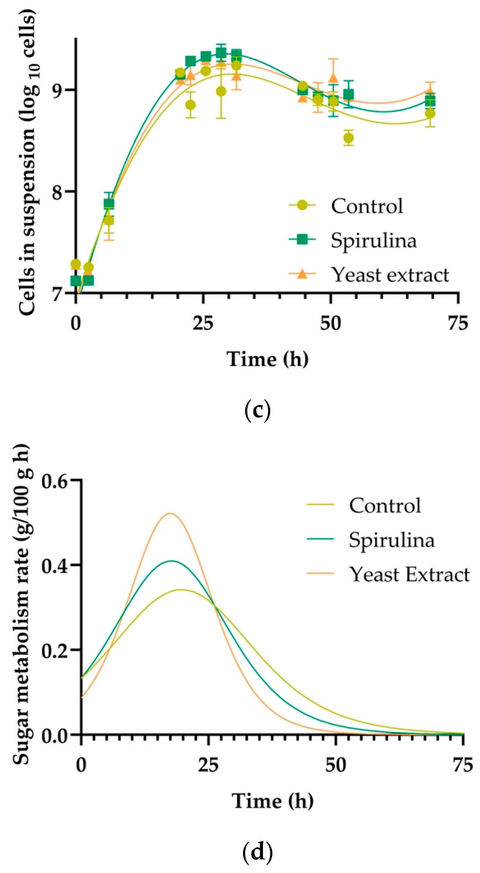 Fermentation 10 00415 g001b