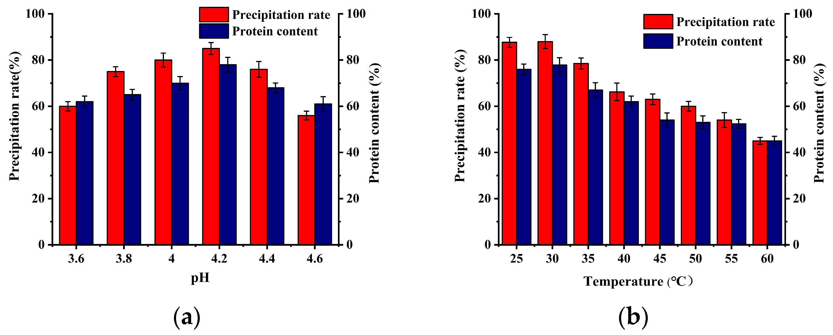 Fermentation 10 00416 g003