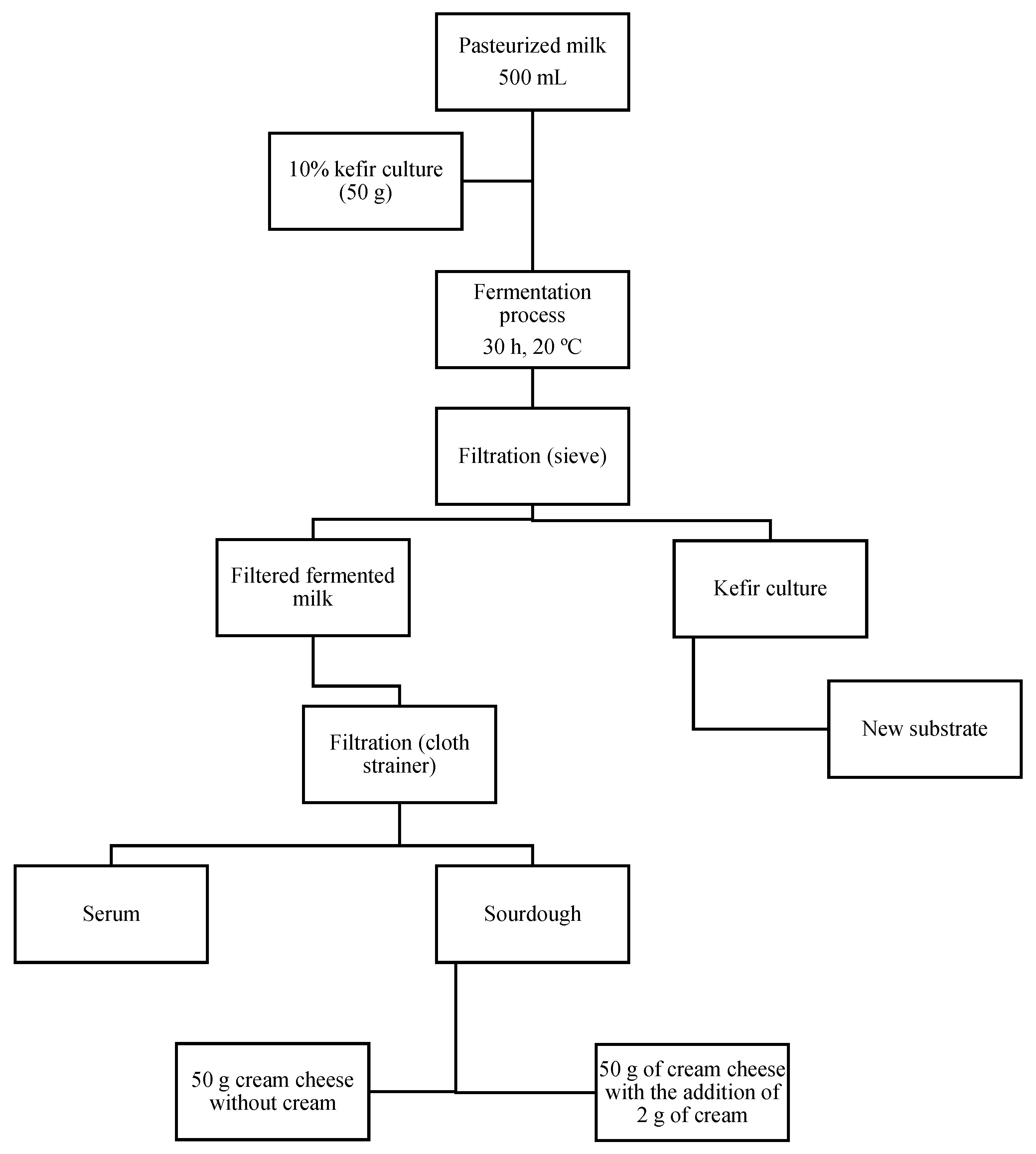 Fermentation 10 00420 g001