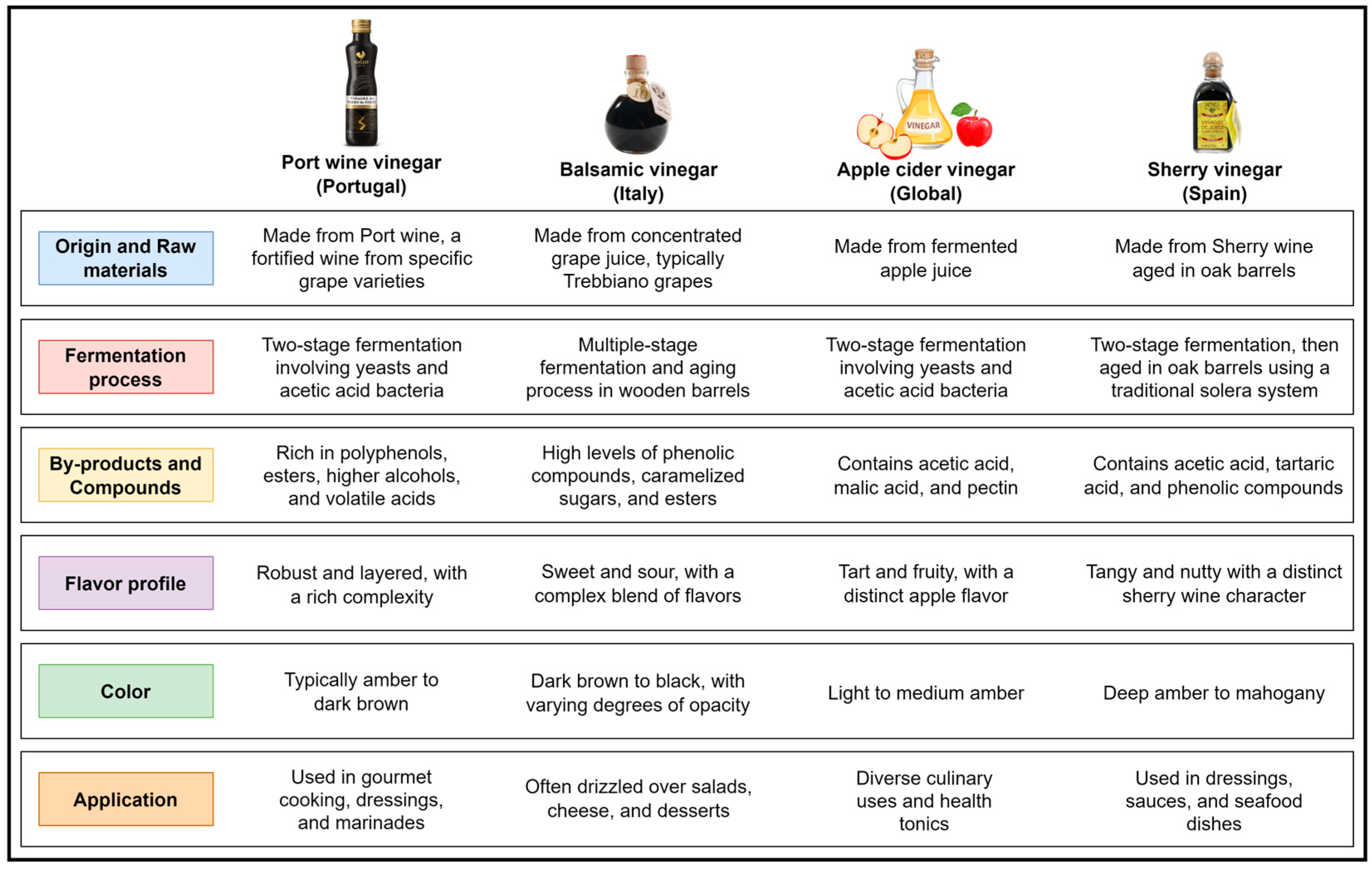 Fermentation 10 00421 g003
