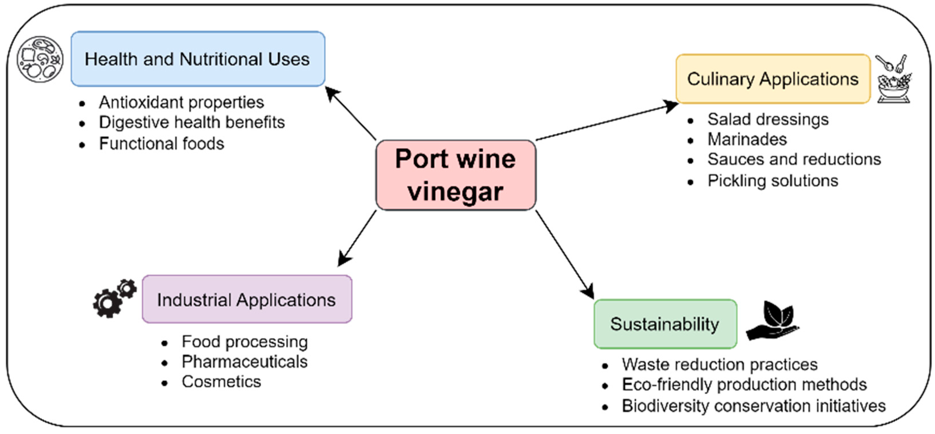 Fermentation 10 00421 g004