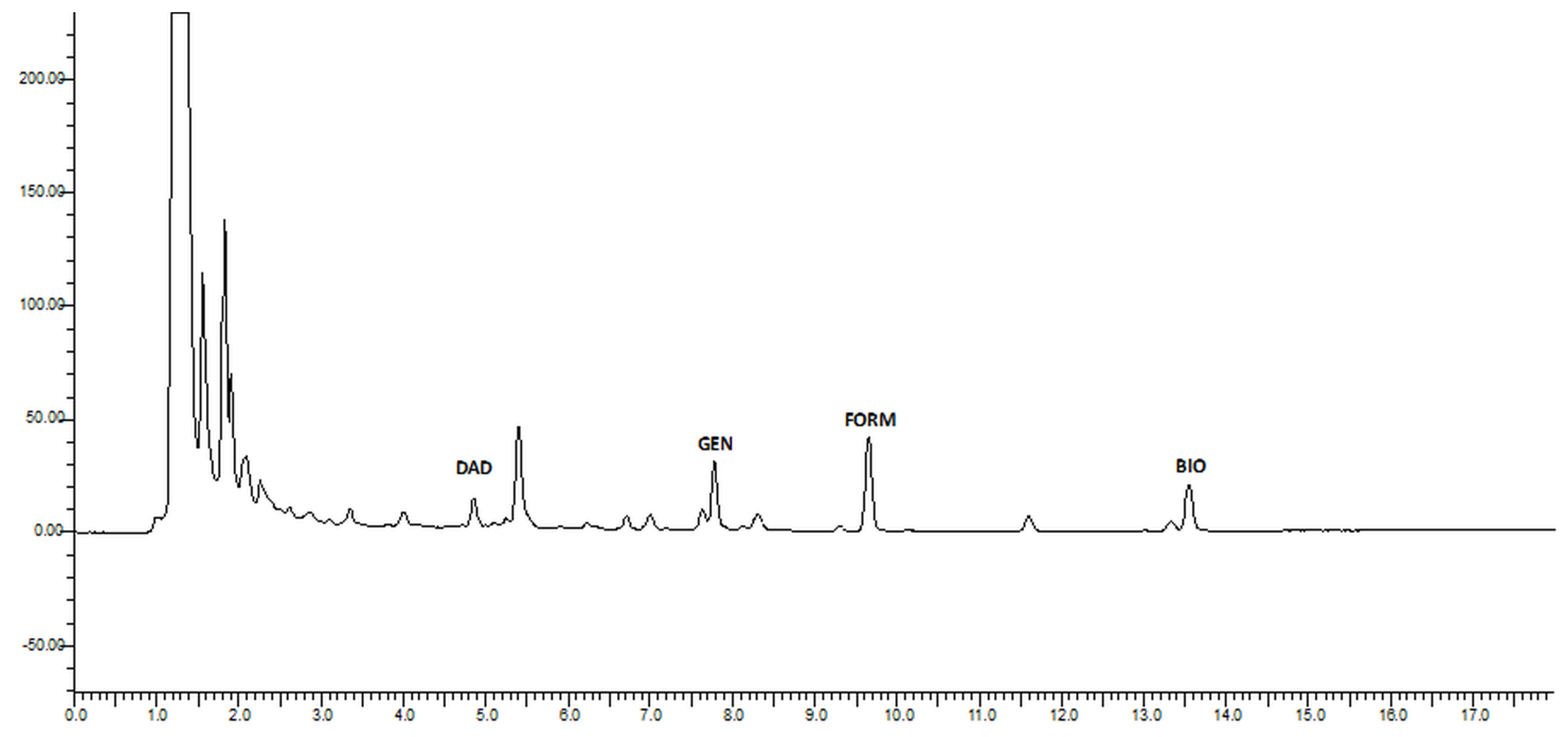 Fermentation 10 00423 g001