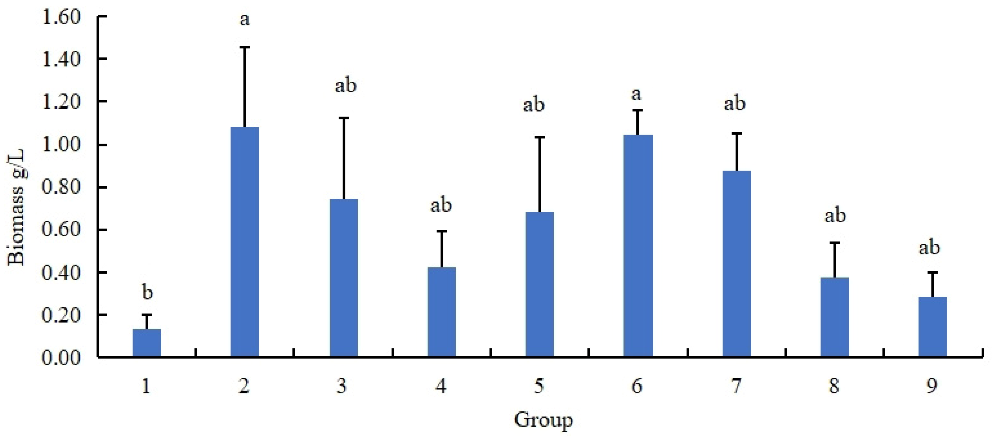Fermentation 10 00424 g002