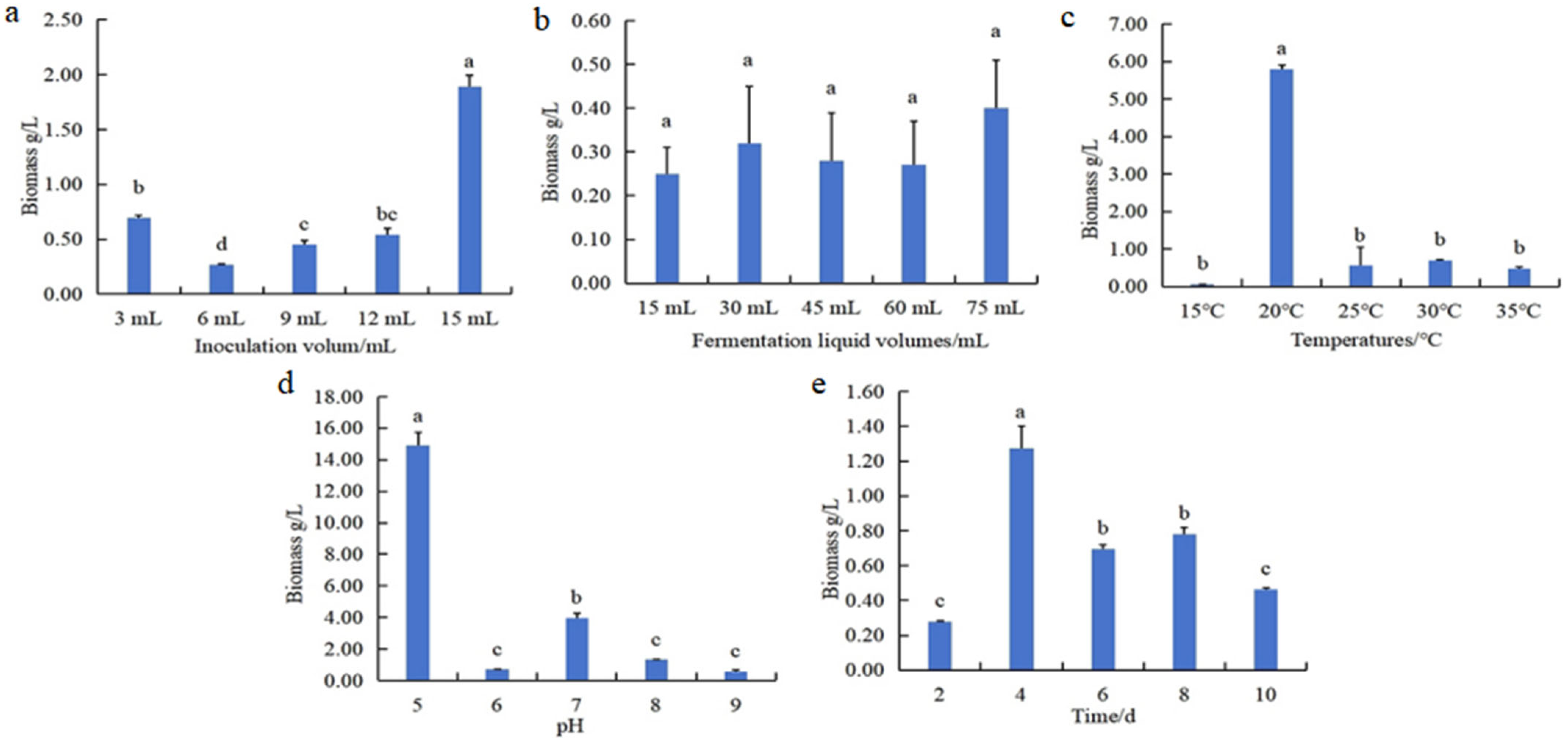 Fermentation 10 00424 g003