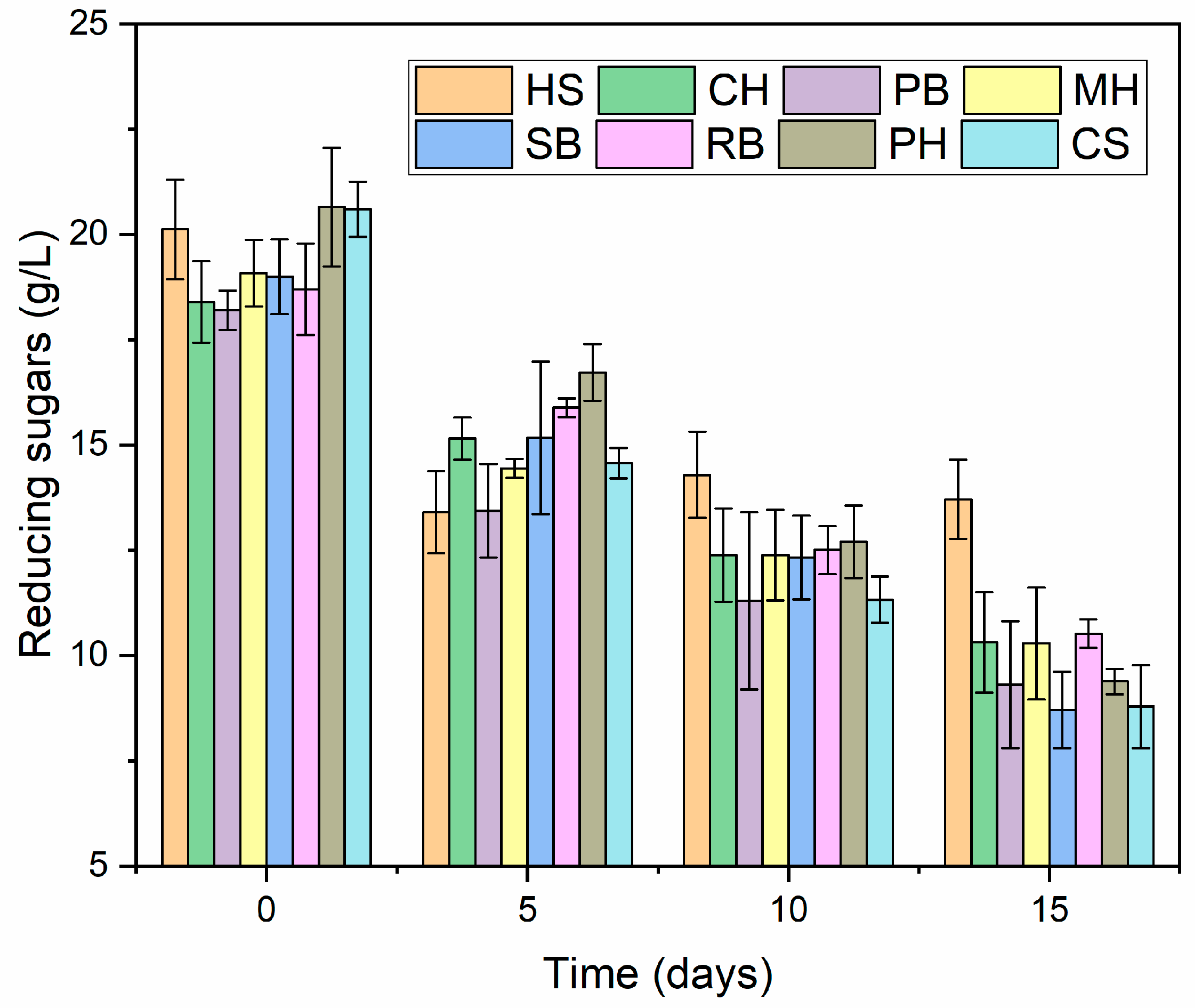 Fermentation 10 00425 g001