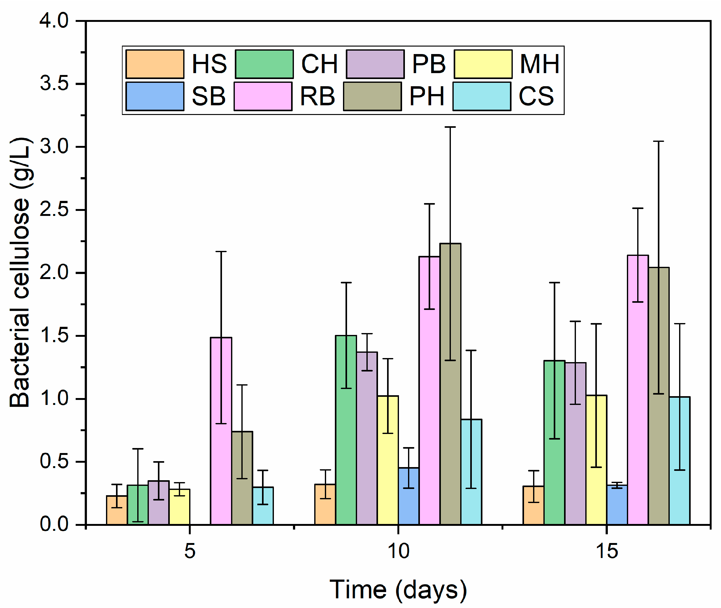 Fermentation 10 00425 g002