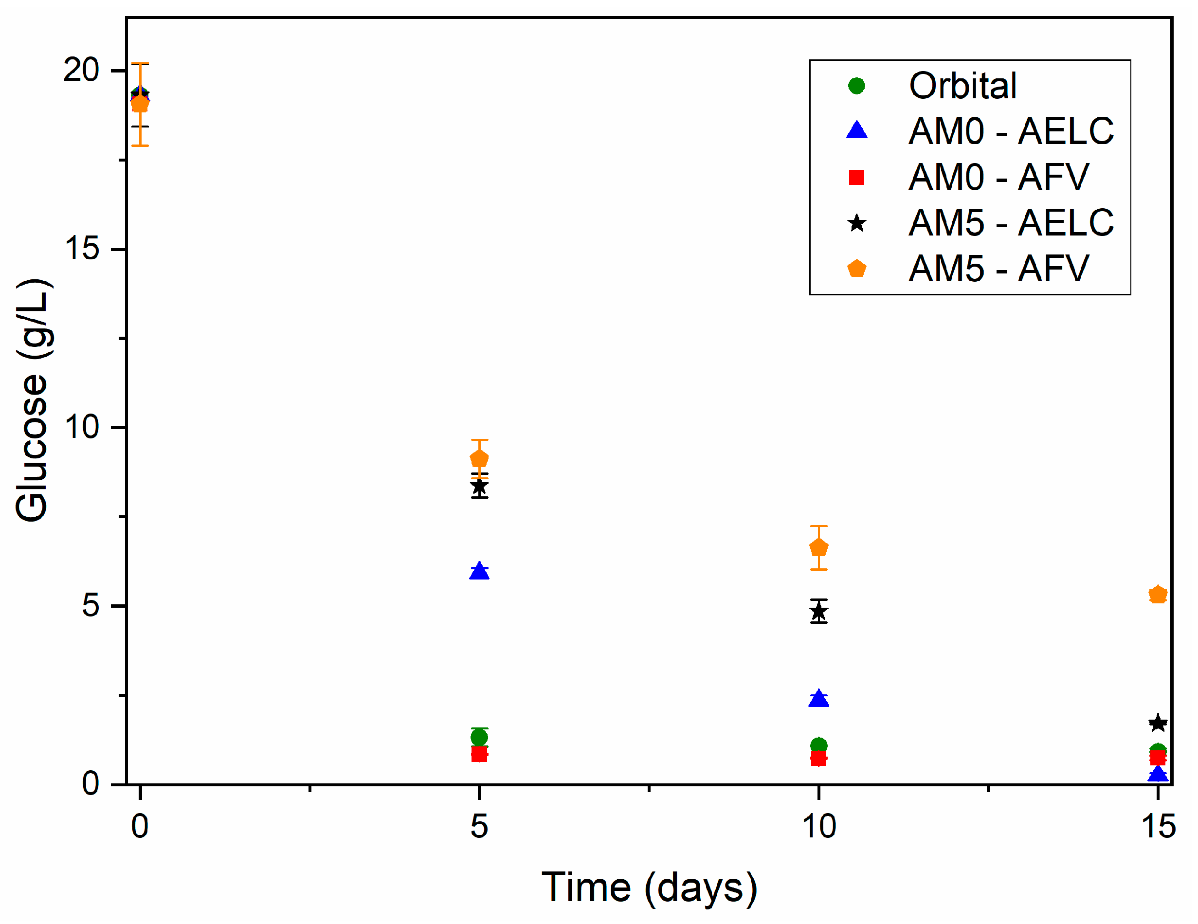 Fermentation 10 00425 g004