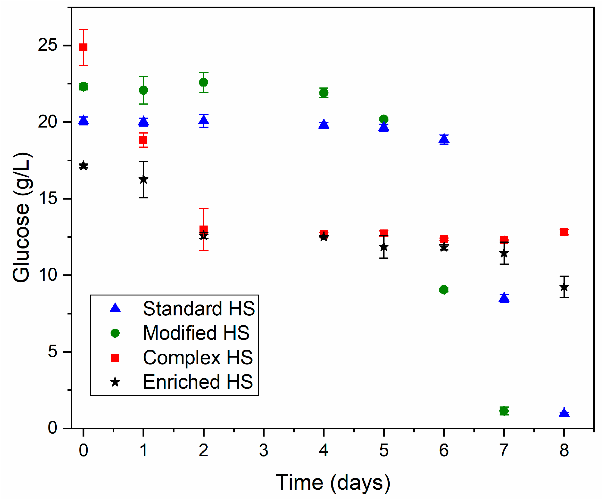 Fermentation 10 00425 g006