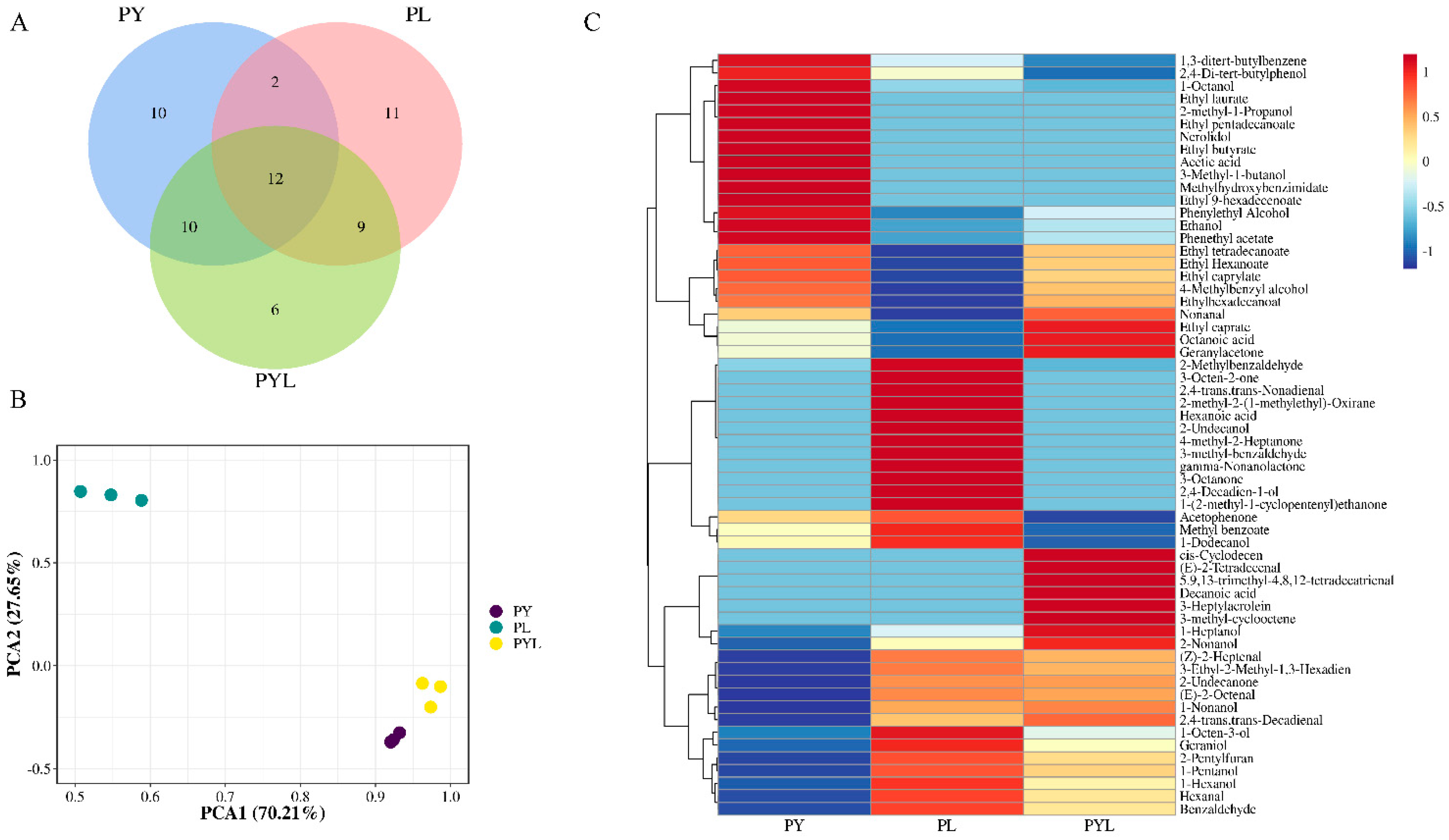 Fermentation 10 00428 g003 Fermentation 10 00428 g003