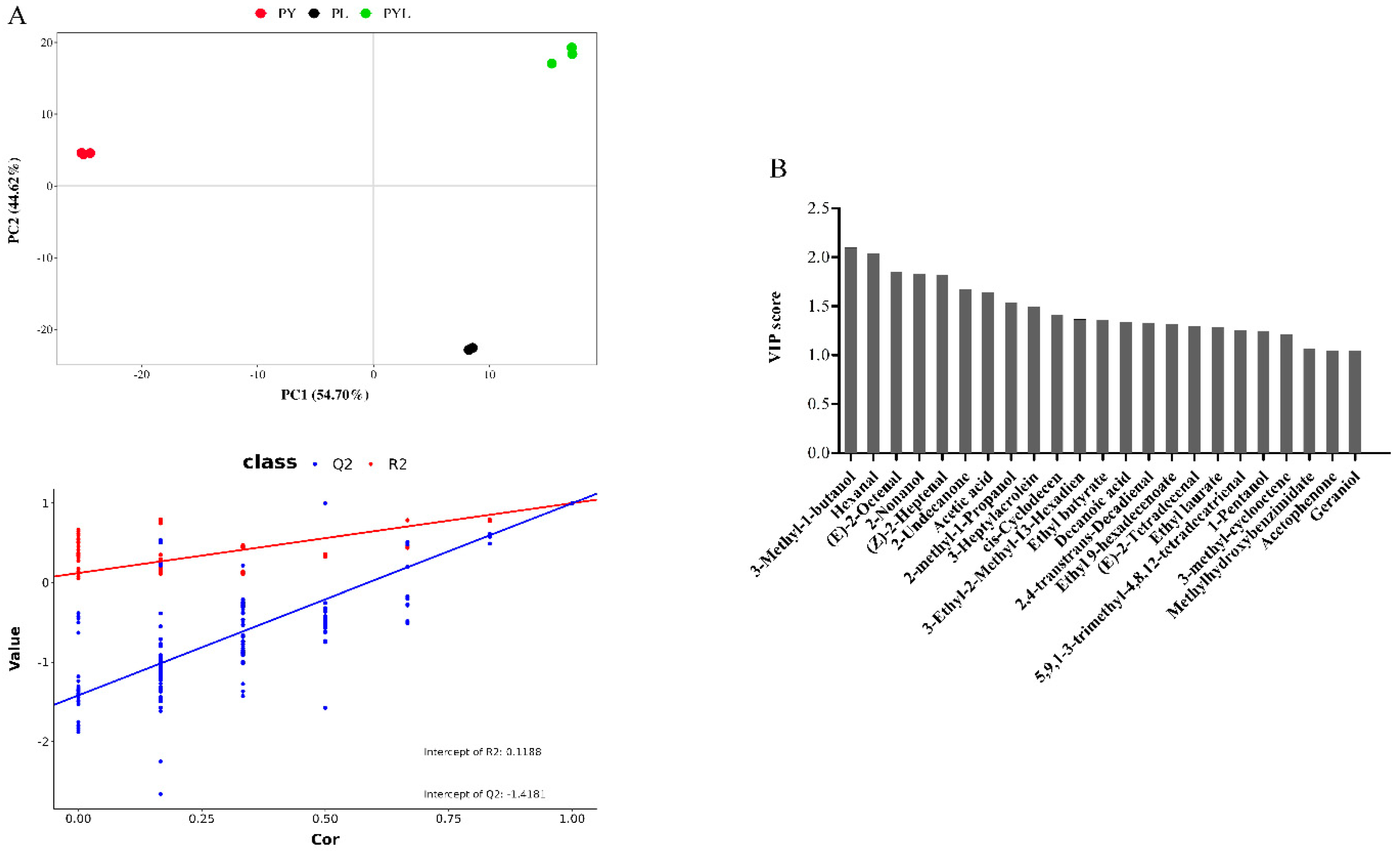 Fermentation 10 00428 g004 Fermentation 10 00428 g004