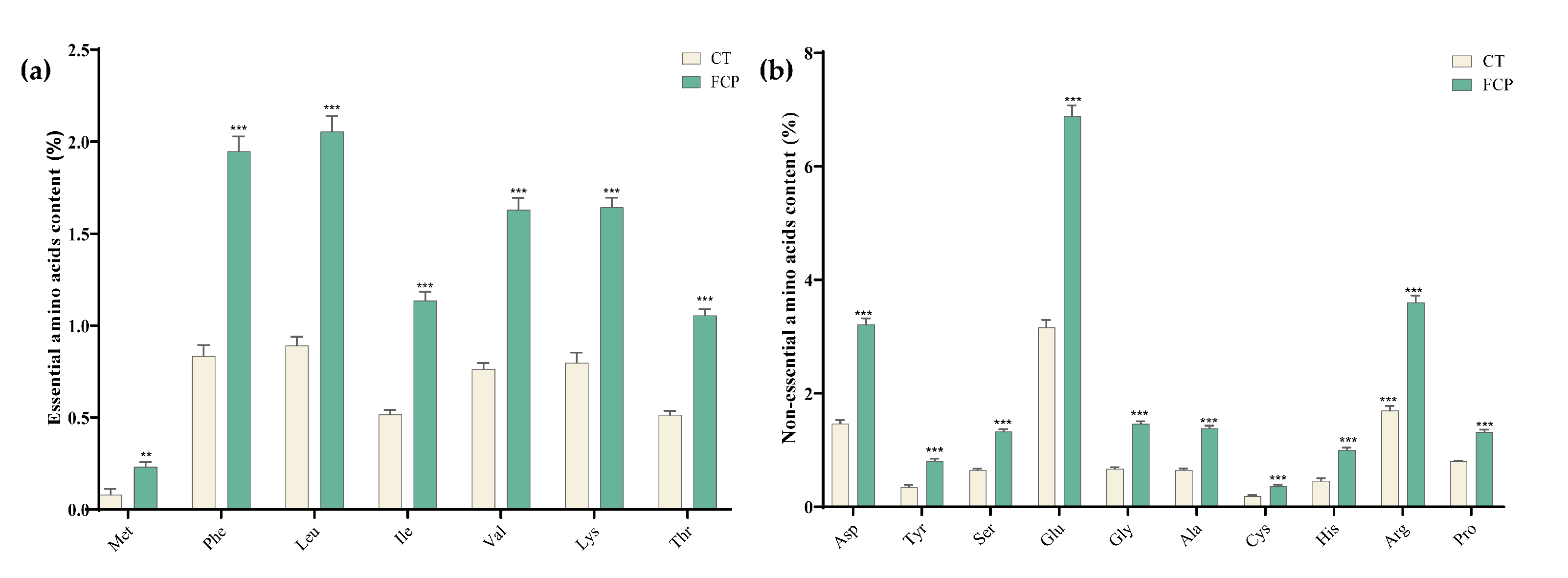 Fermentation 10 00429 g005