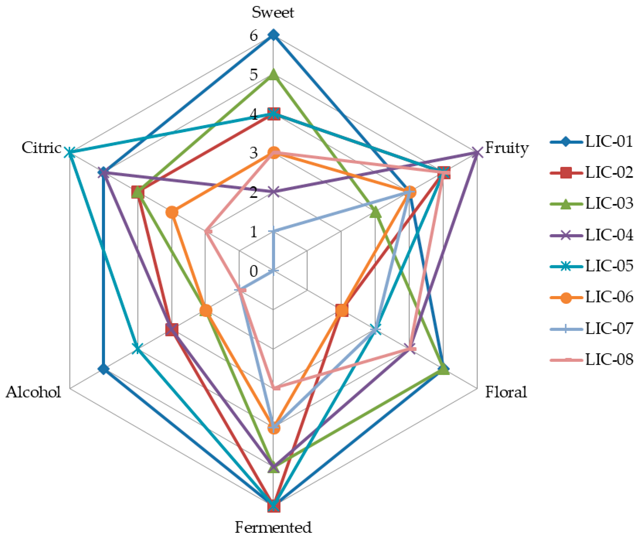 Fermentation 10 00430 g002 Fermentation 10 00430 g002