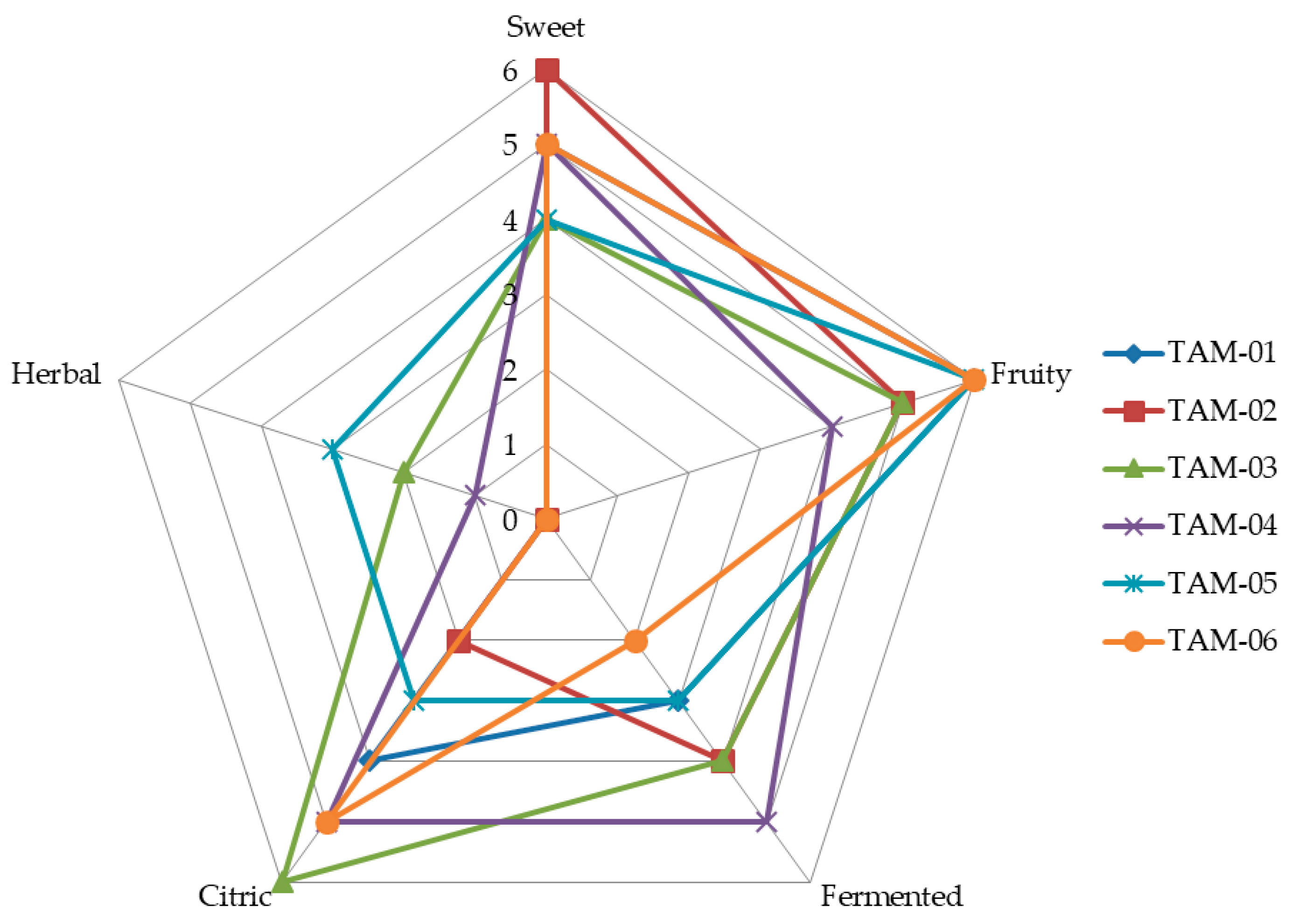Fermentation 10 00430 g003 Fermentation 10 00430 g003