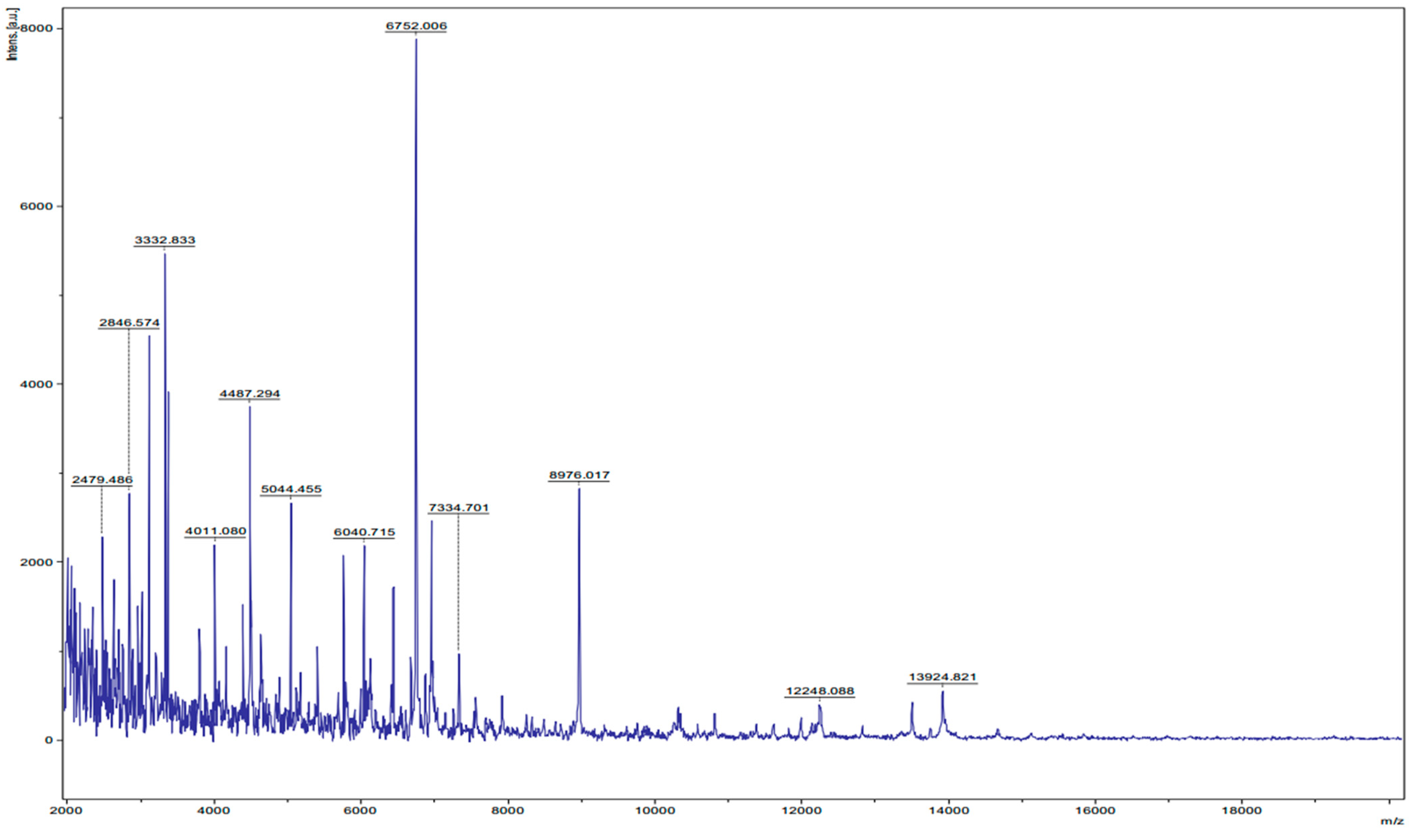 Fermentation 10 00430 g004 Fermentation 10 00430 g004