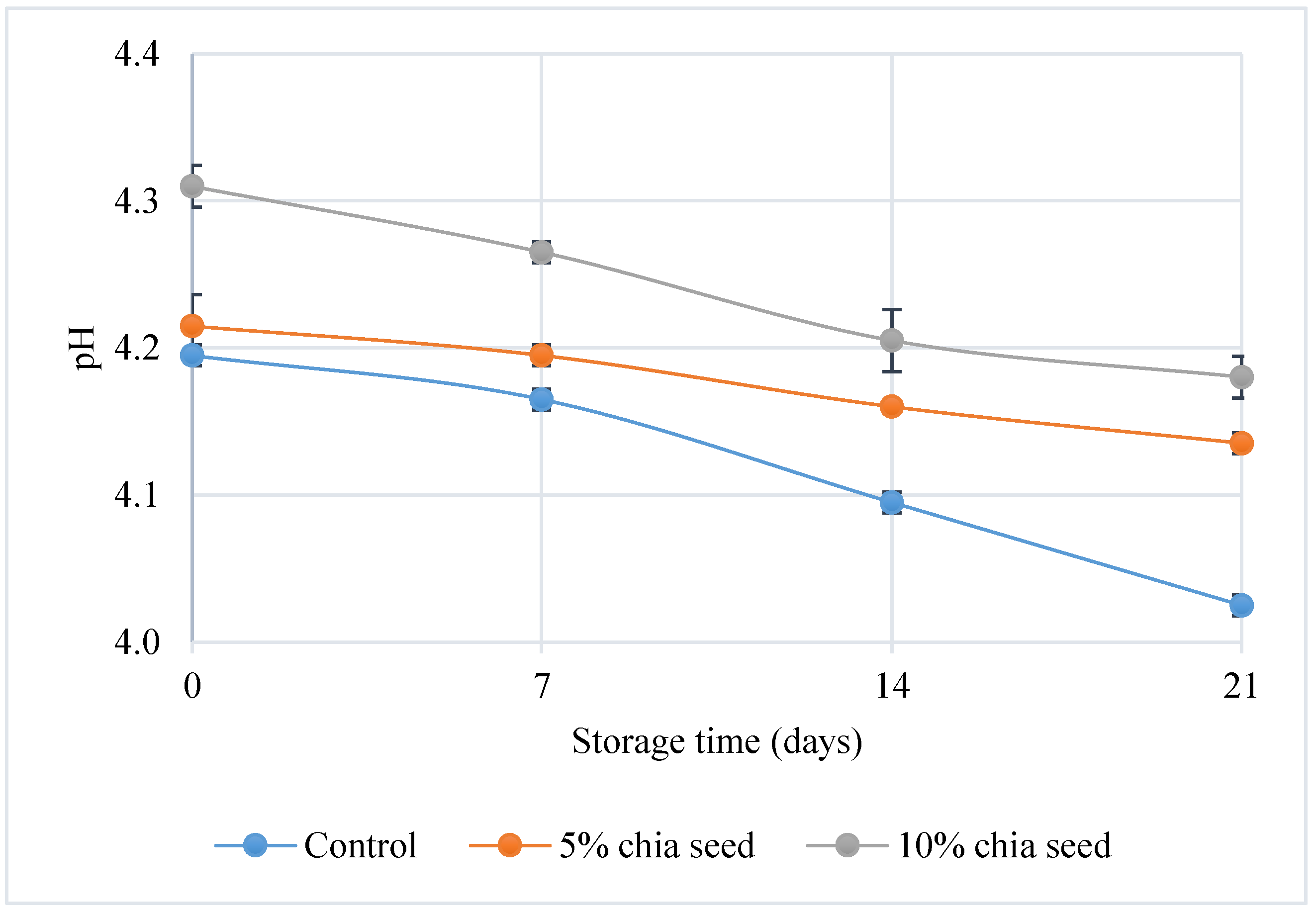 Fermentation 10 00431 g002