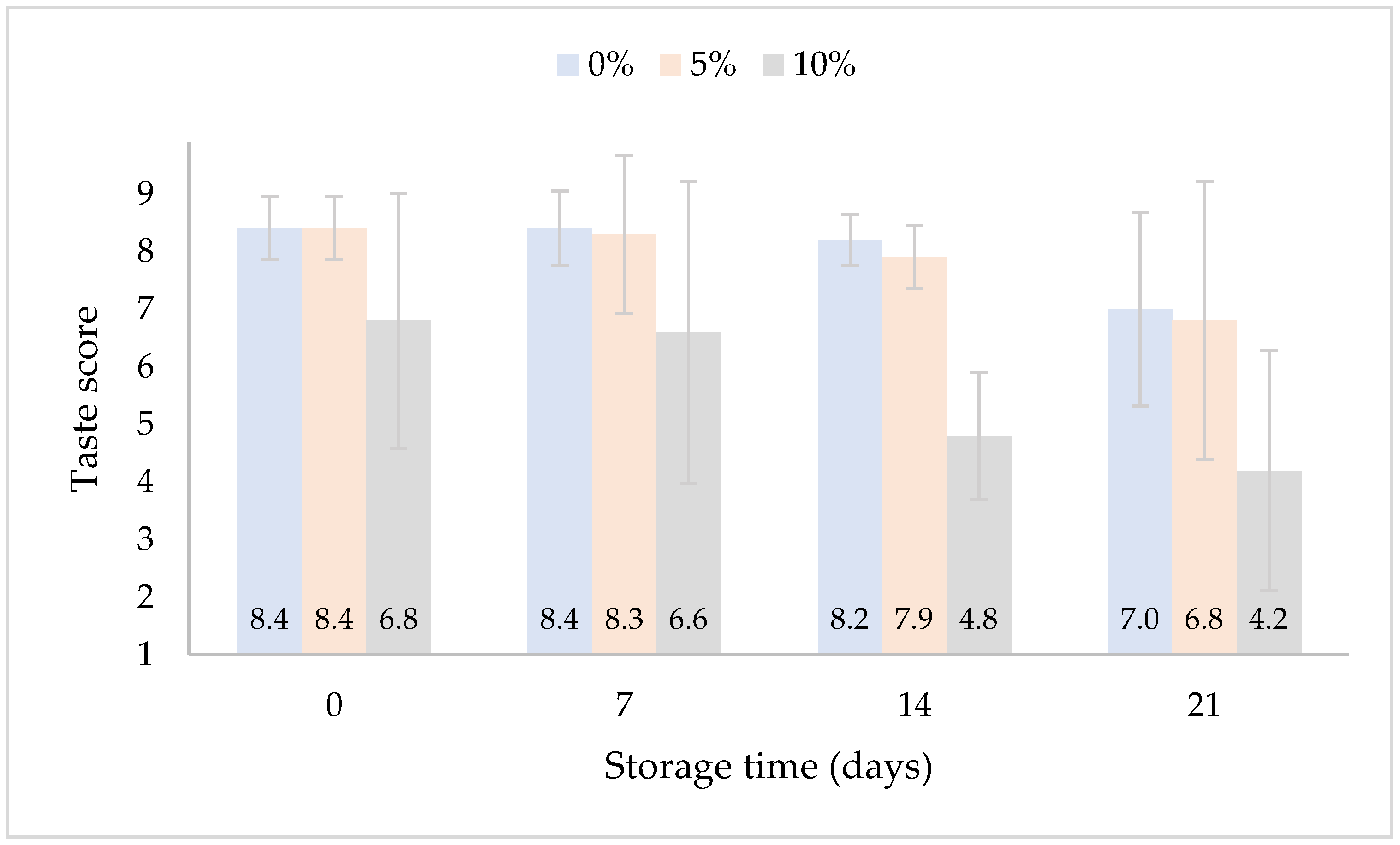 Fermentation 10 00431 g006
