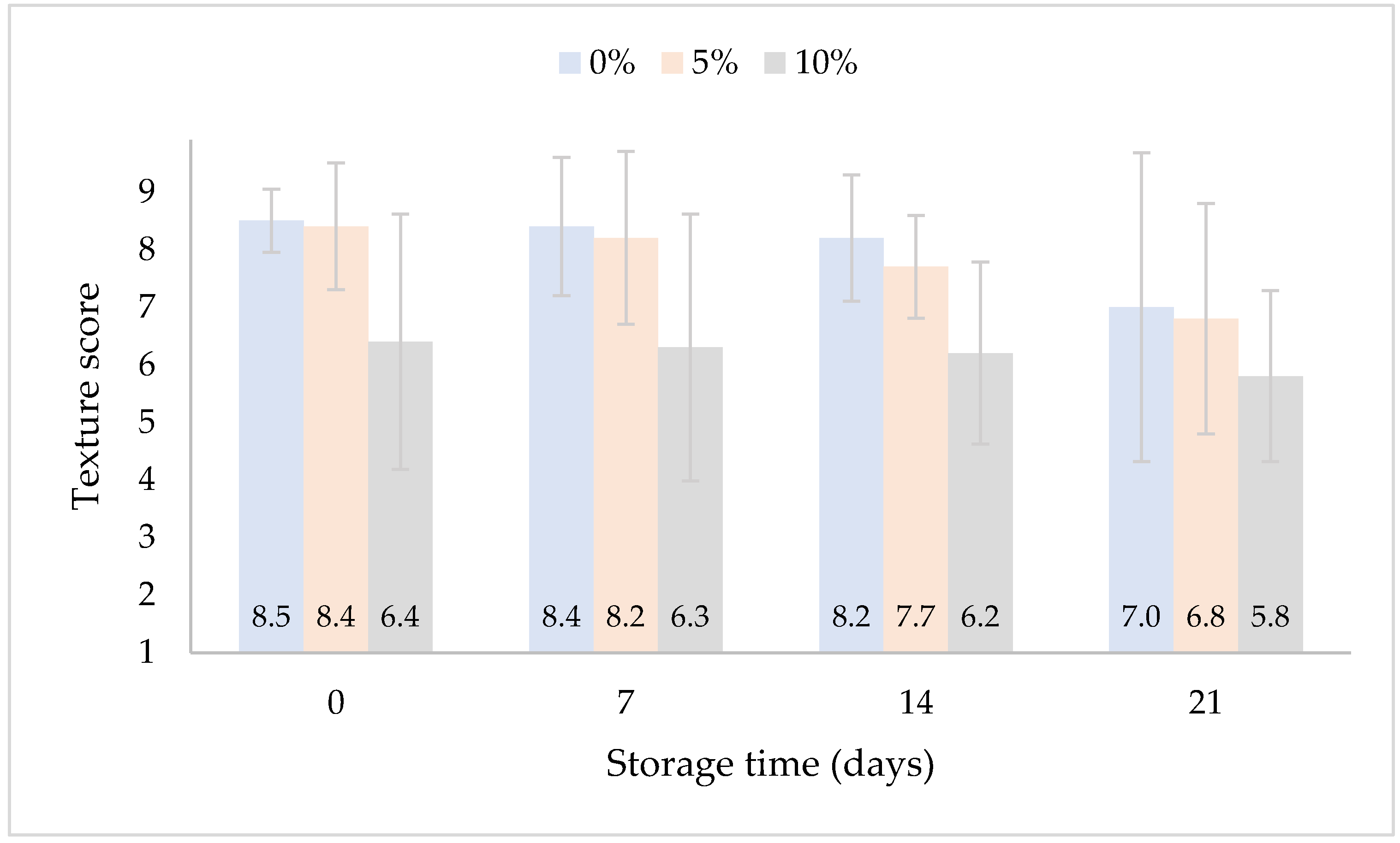Fermentation 10 00431 g008