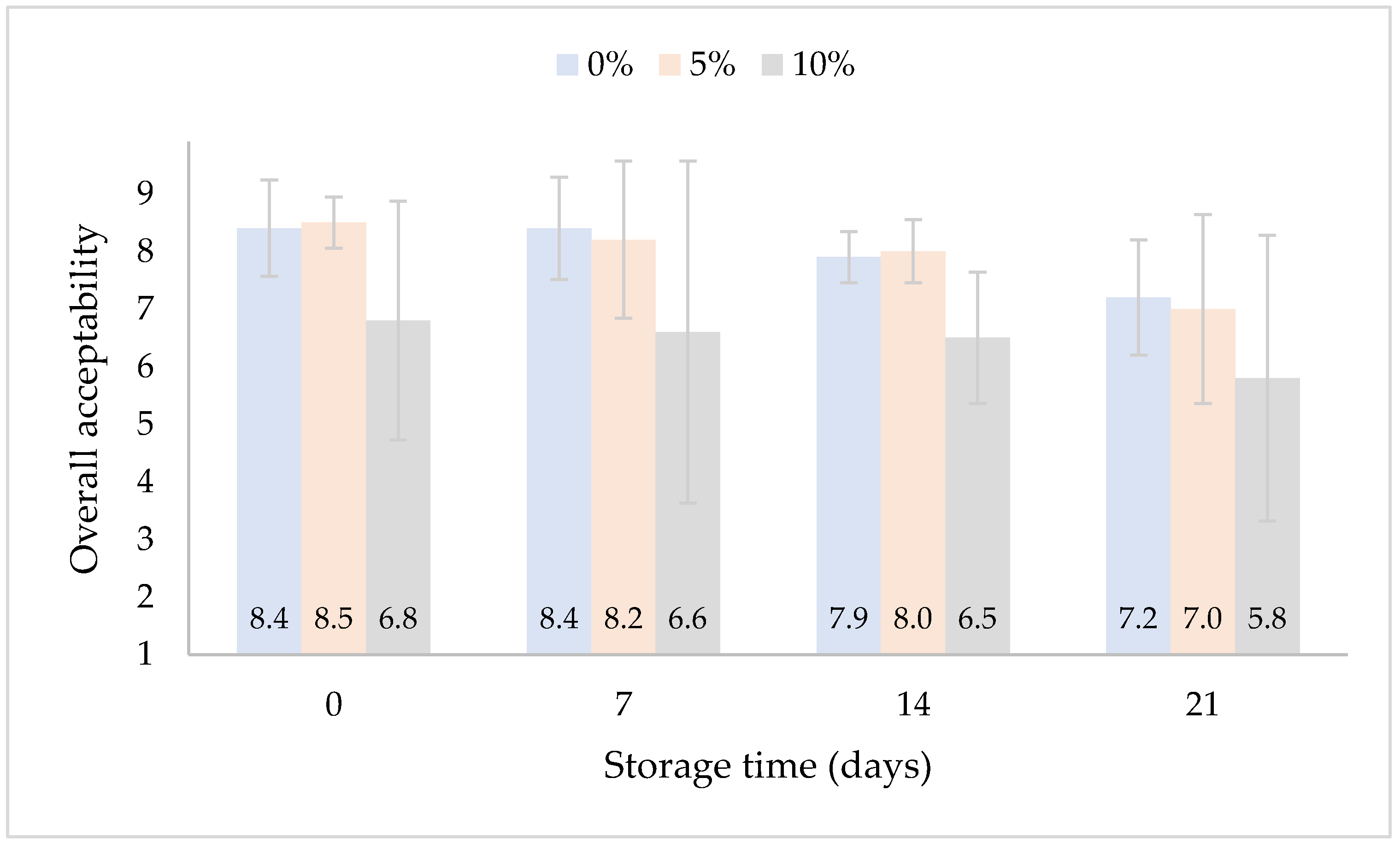 Fermentation 10 00431 g009