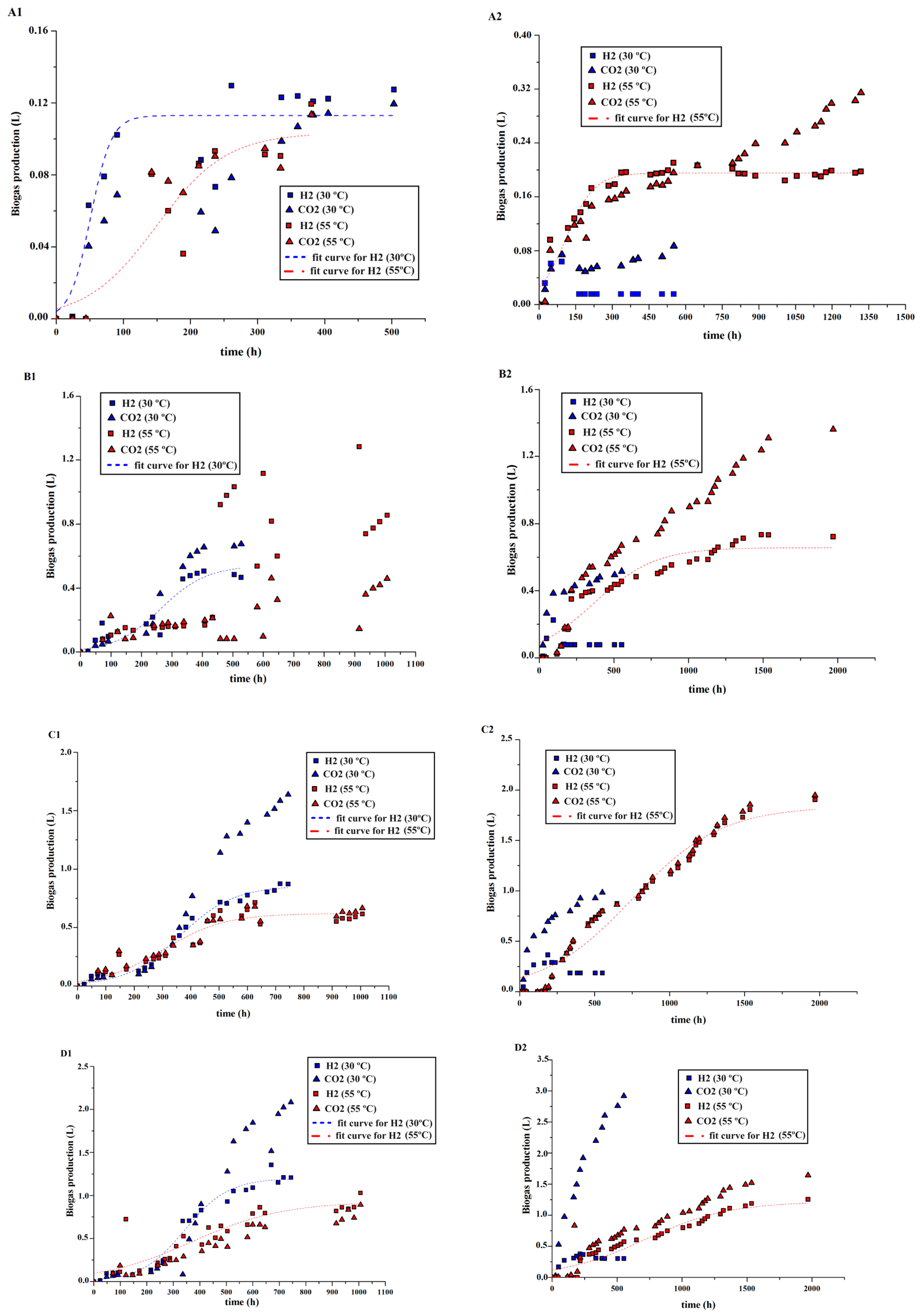 Fermentation 10 00432 g001a