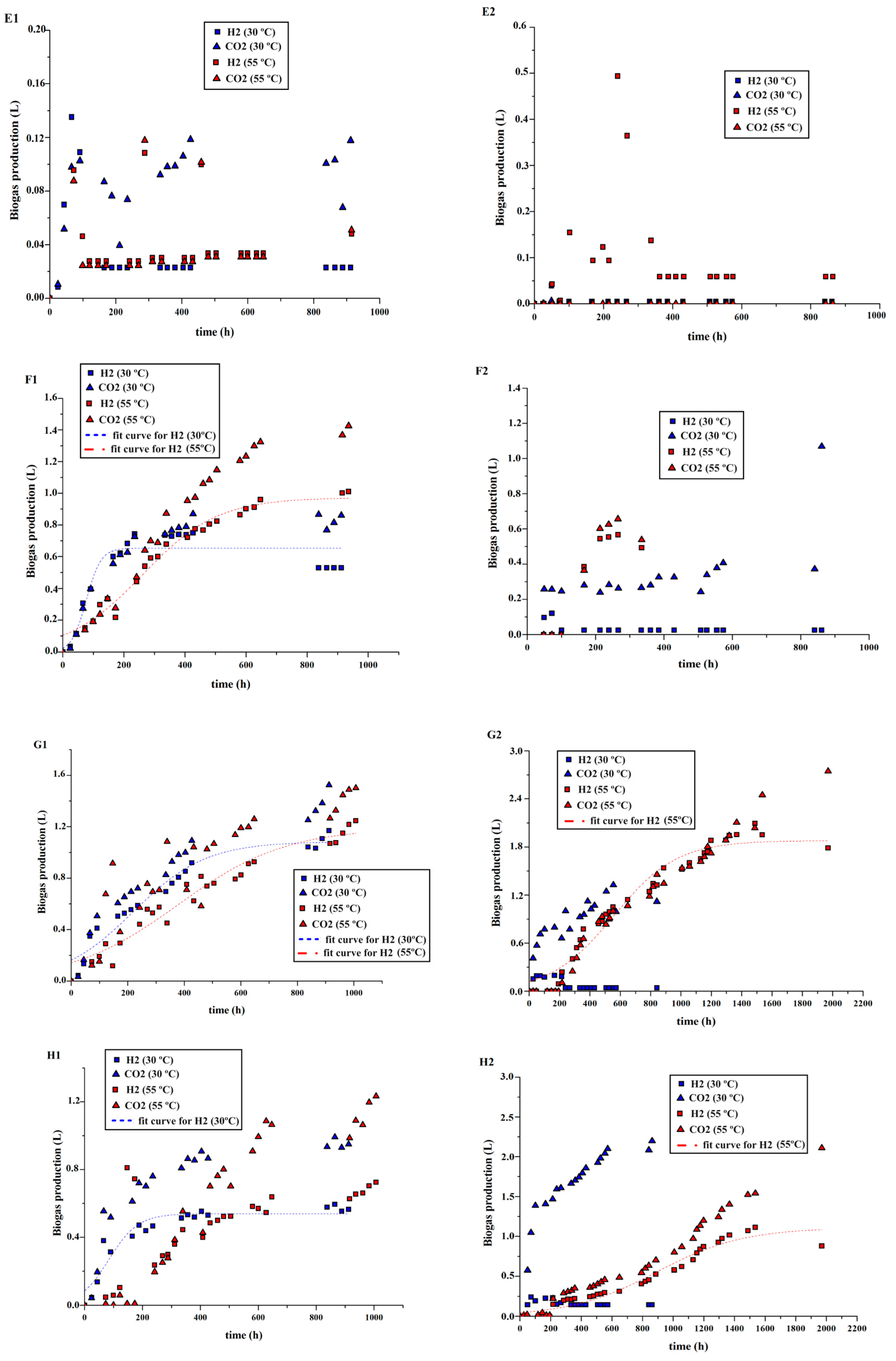 Fermentation 10 00432 g001b
