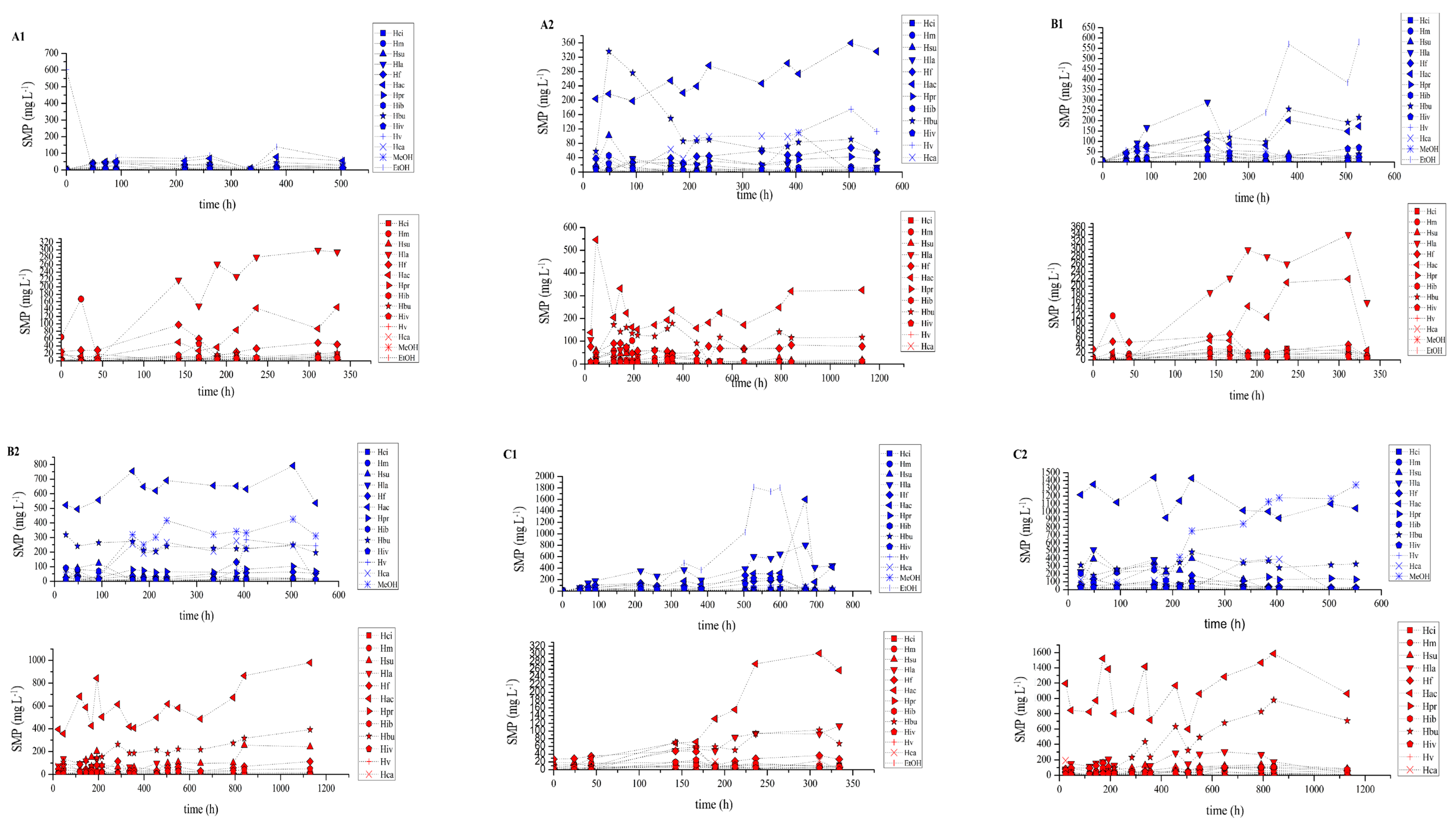 Fermentation 10 00432 g002a