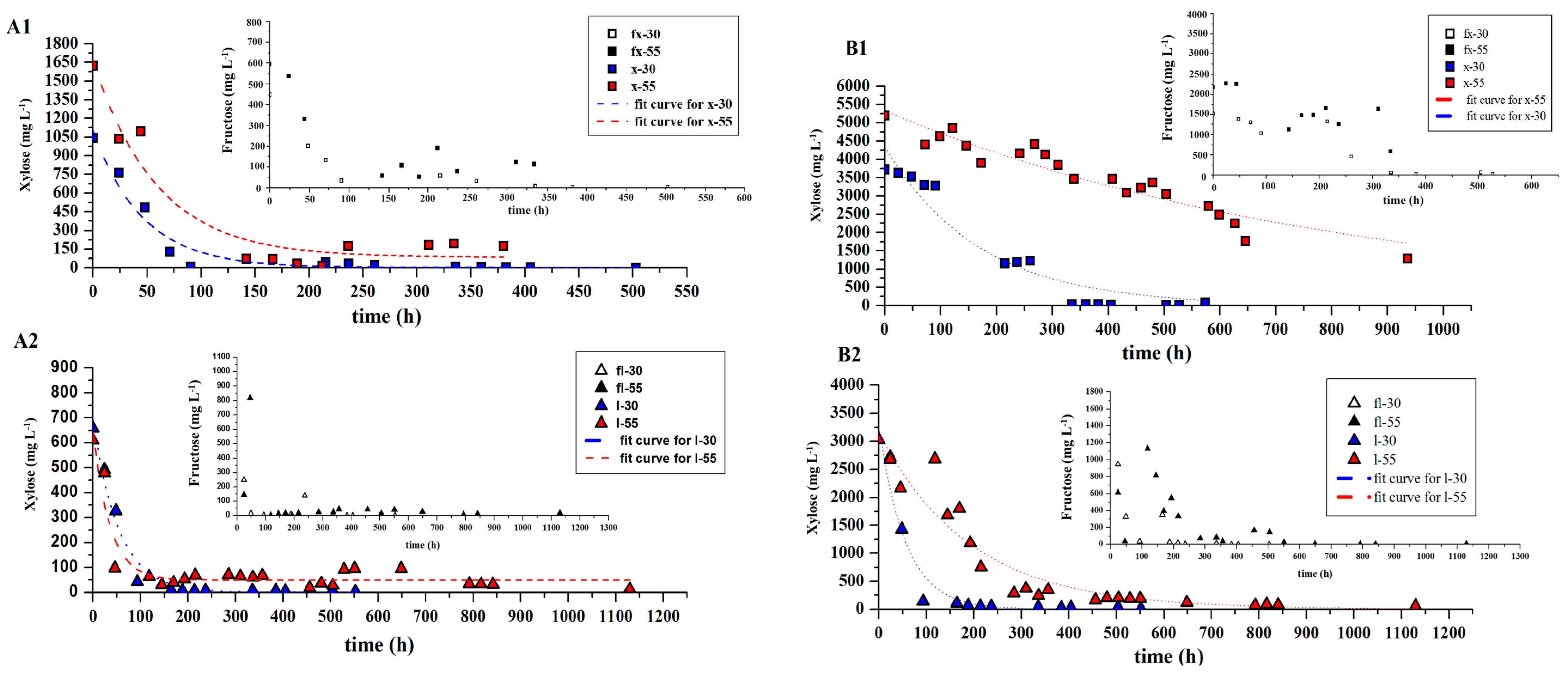 Fermentation 10 00432 g003a