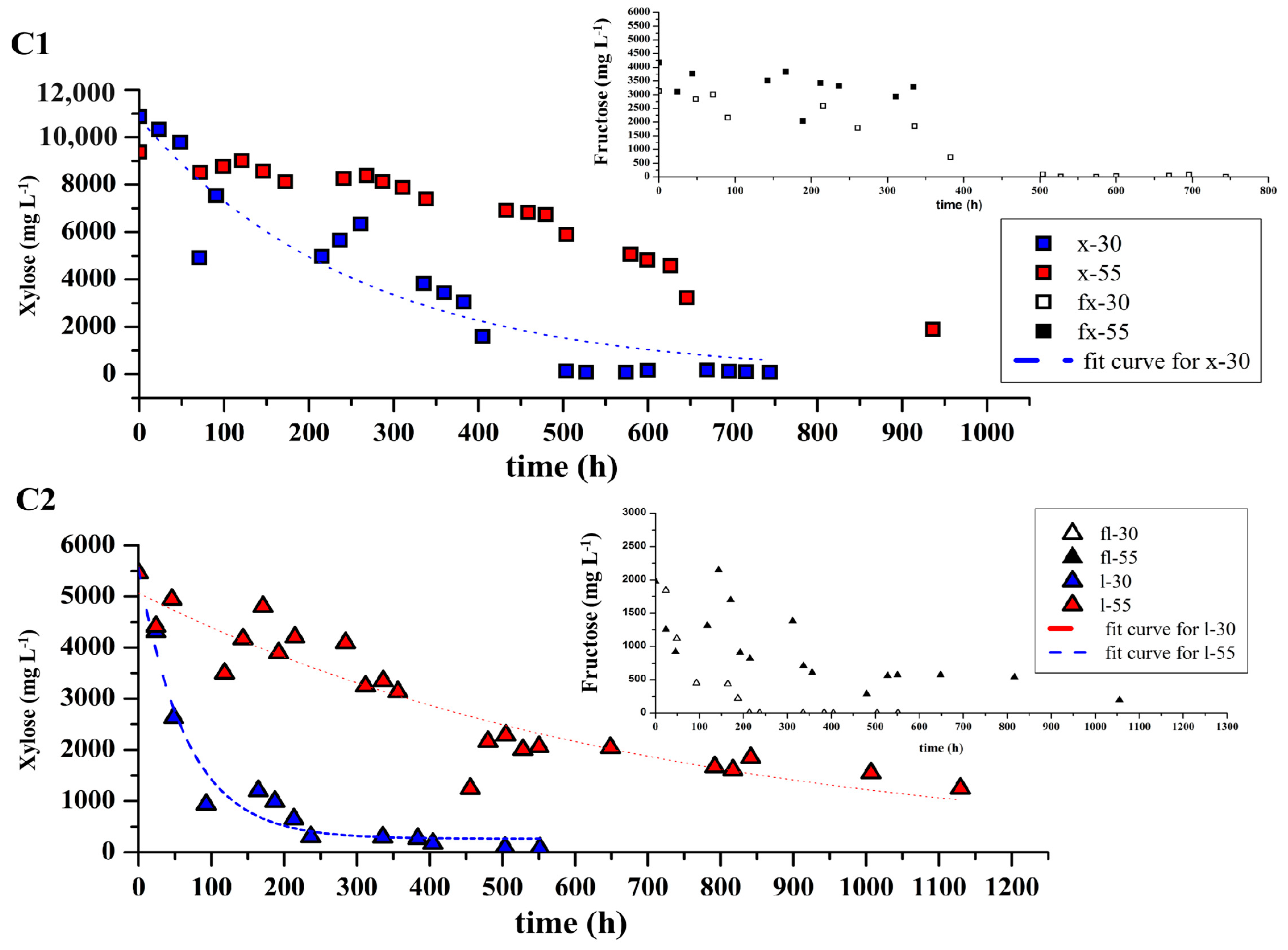 Fermentation 10 00432 g003b