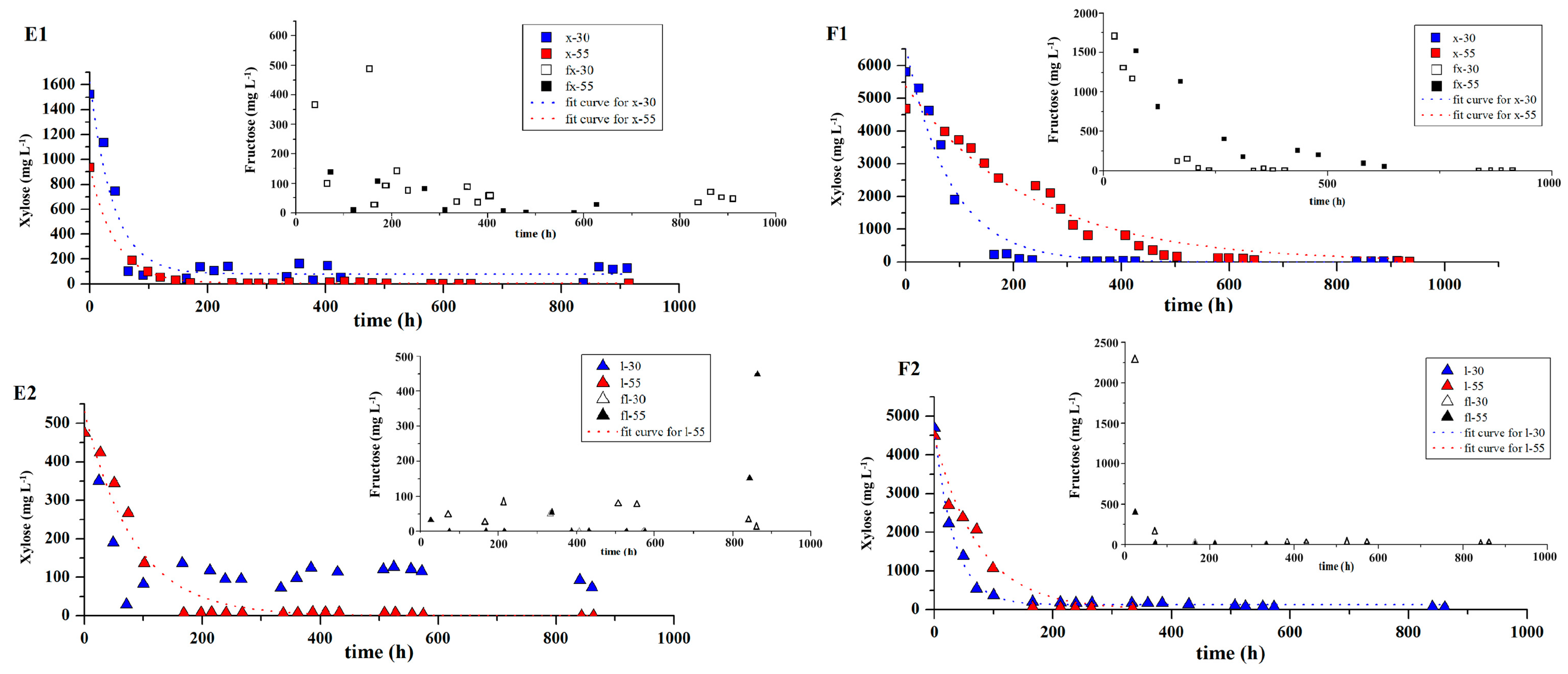 Fermentation 10 00432 g003d