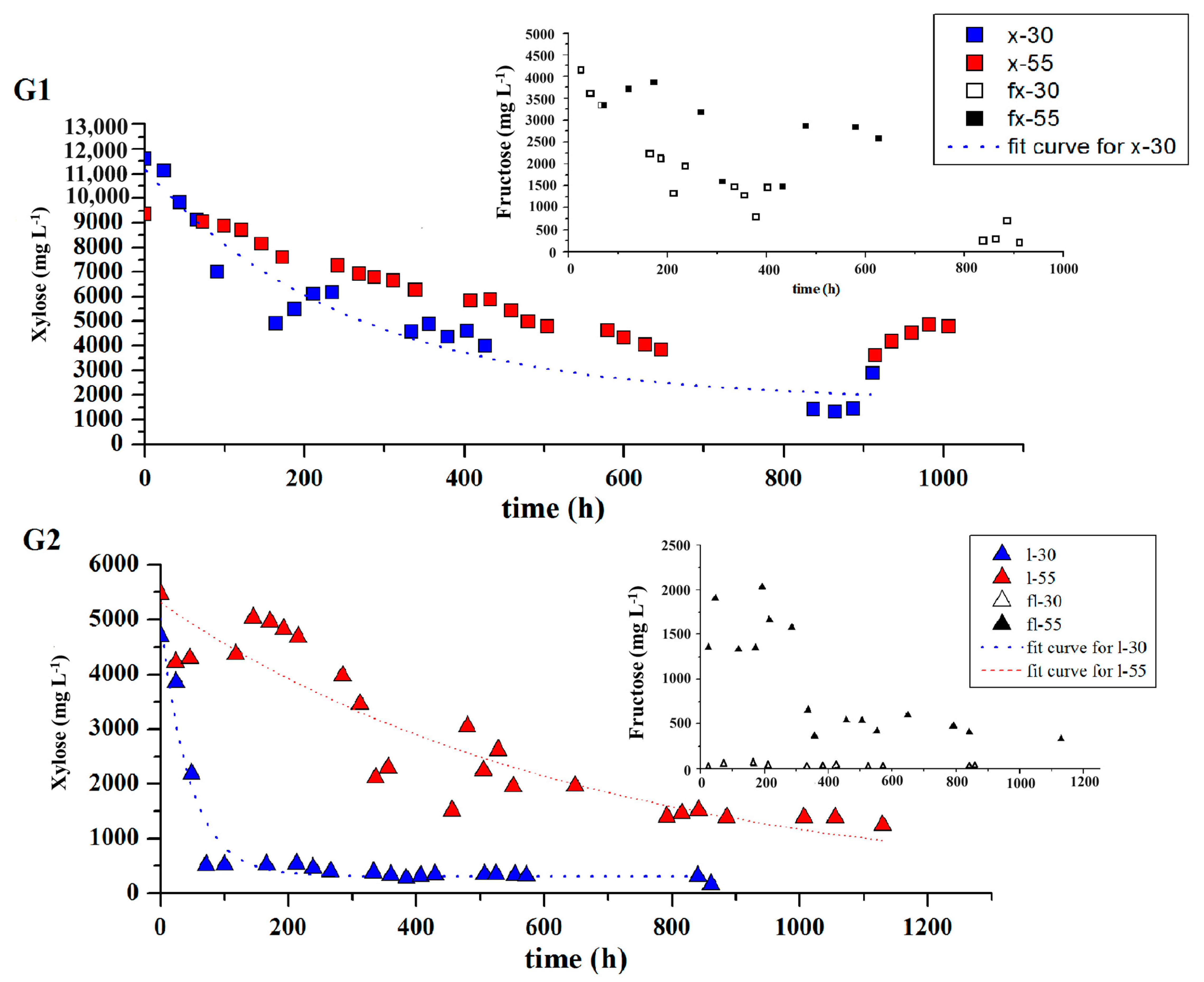 Fermentation 10 00432 g003e