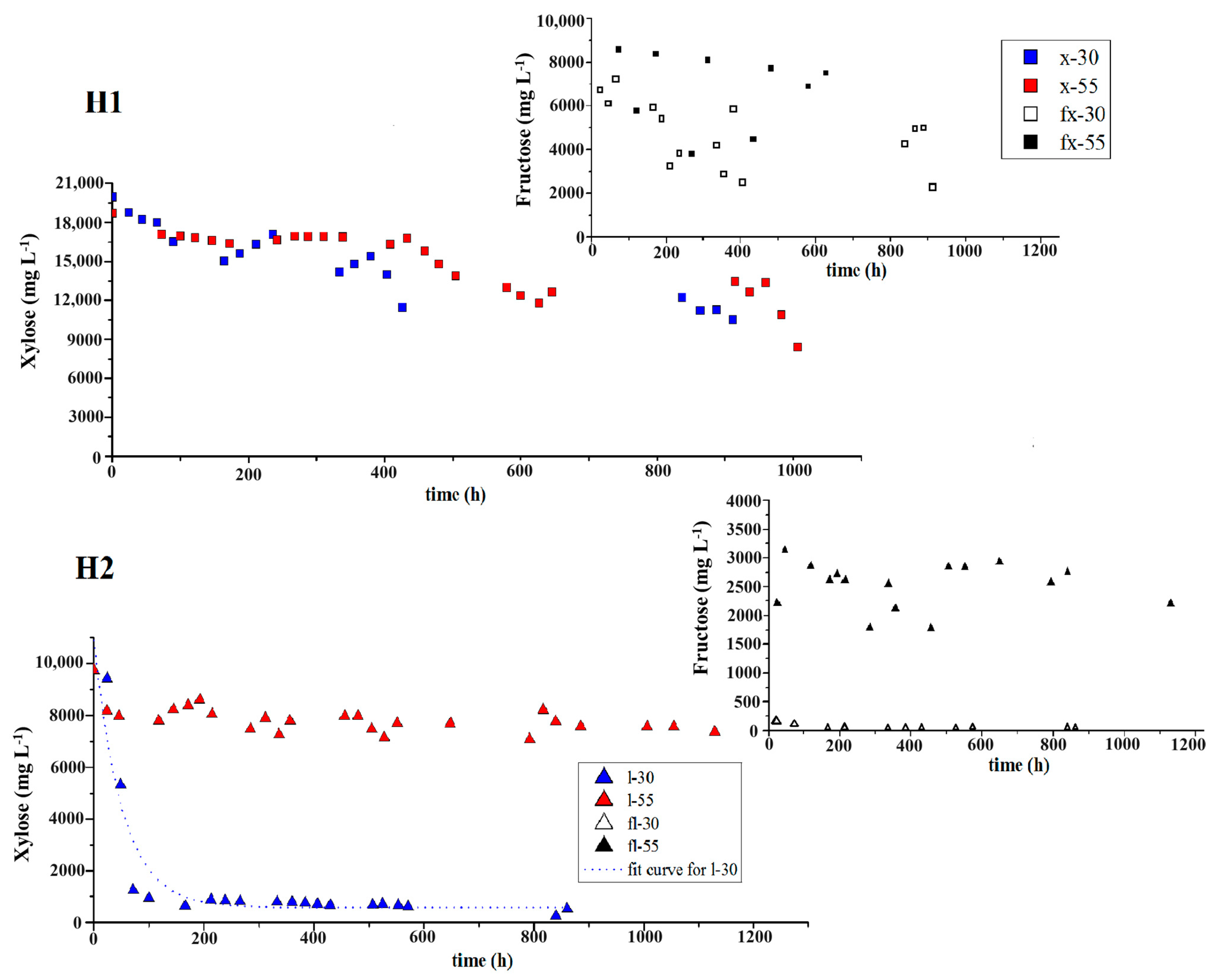 Fermentation 10 00432 g003f