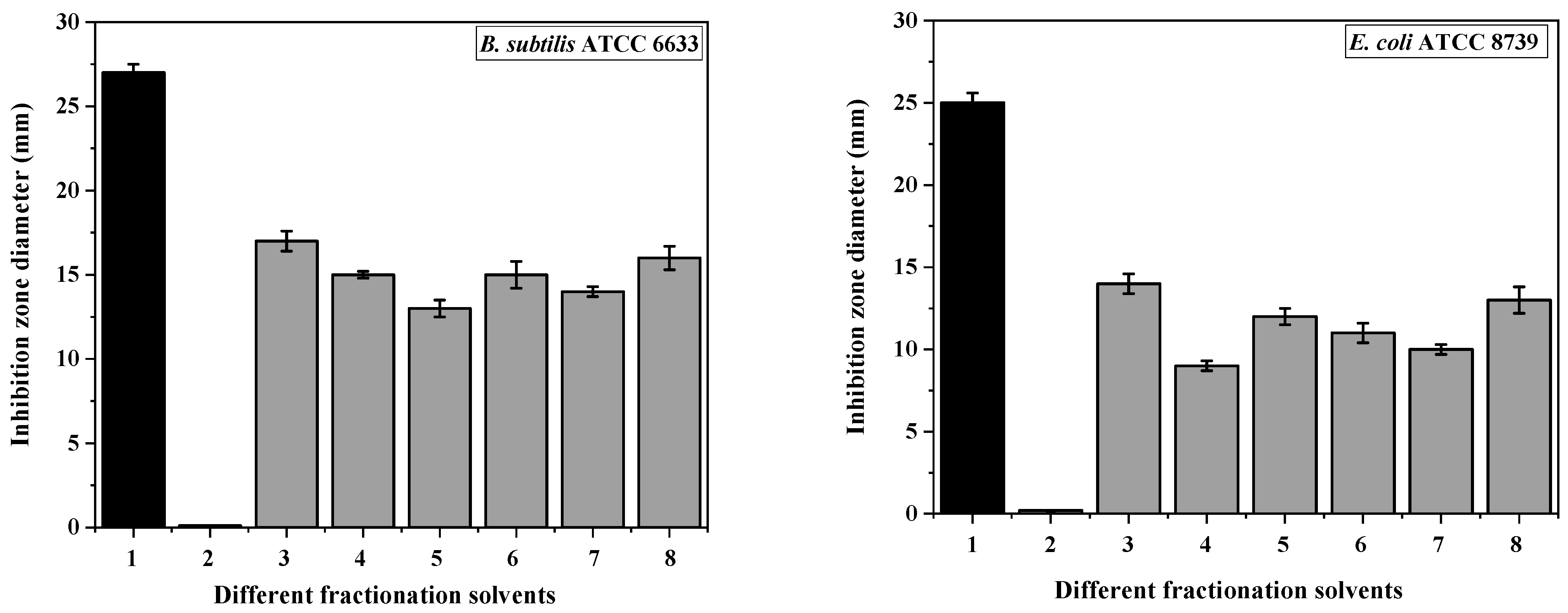 Fermentation 10 00433 g001a