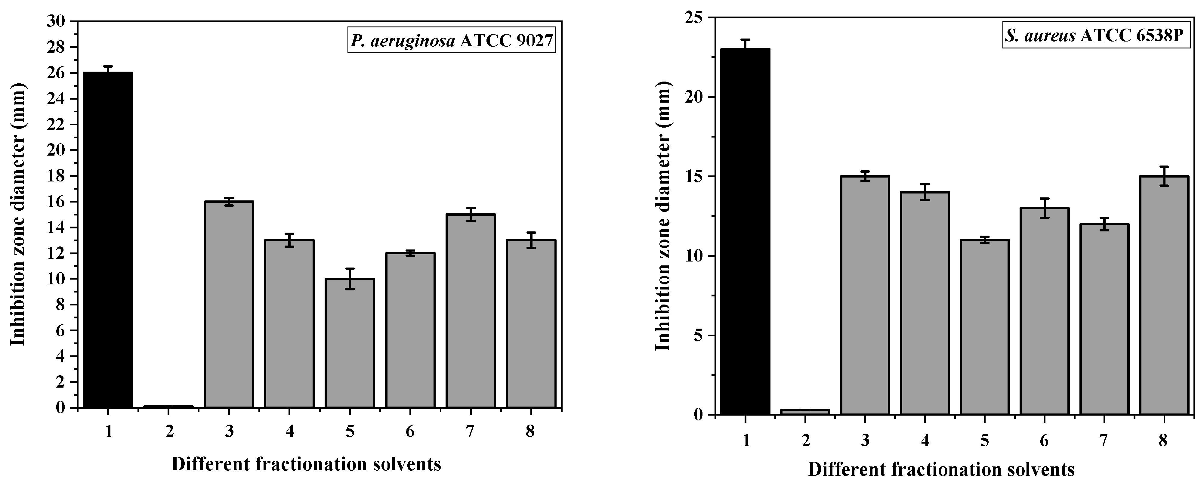 Fermentation 10 00433 g001b