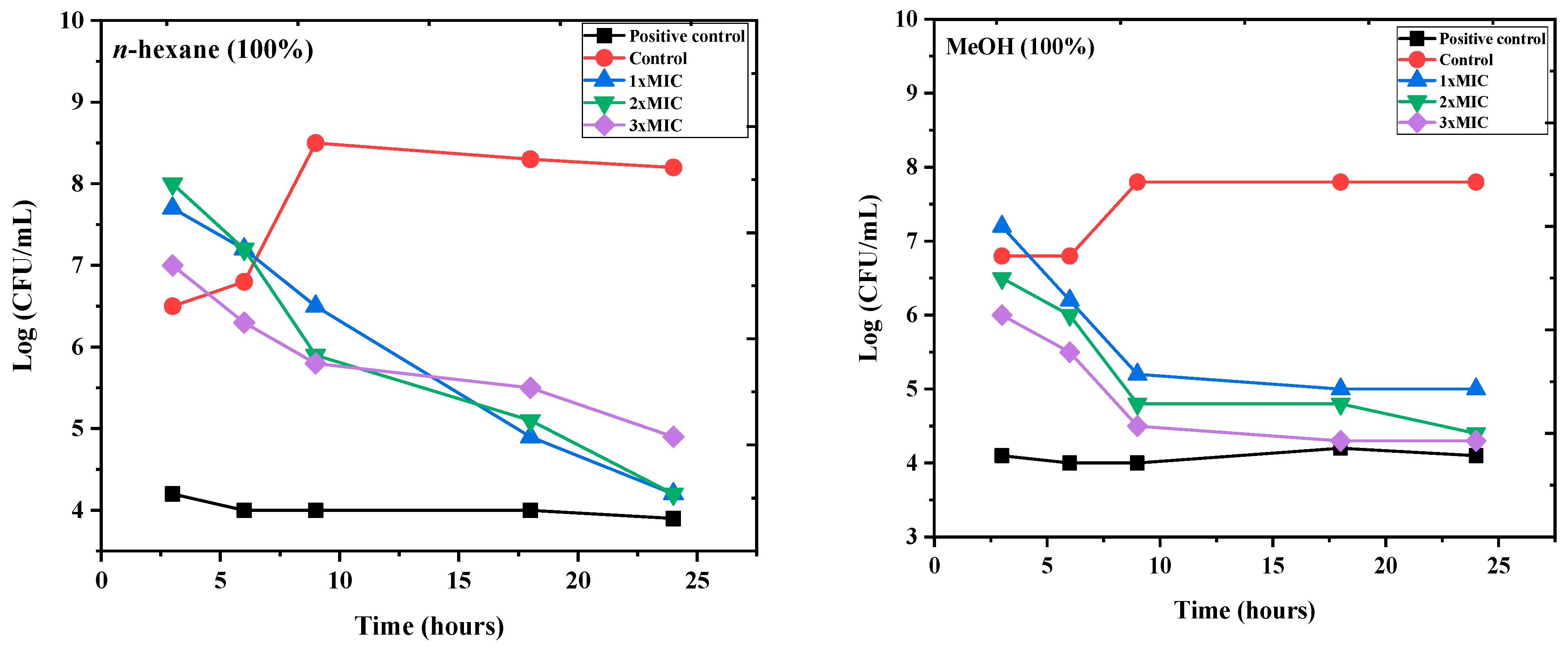 Fermentation 10 00433 g002
