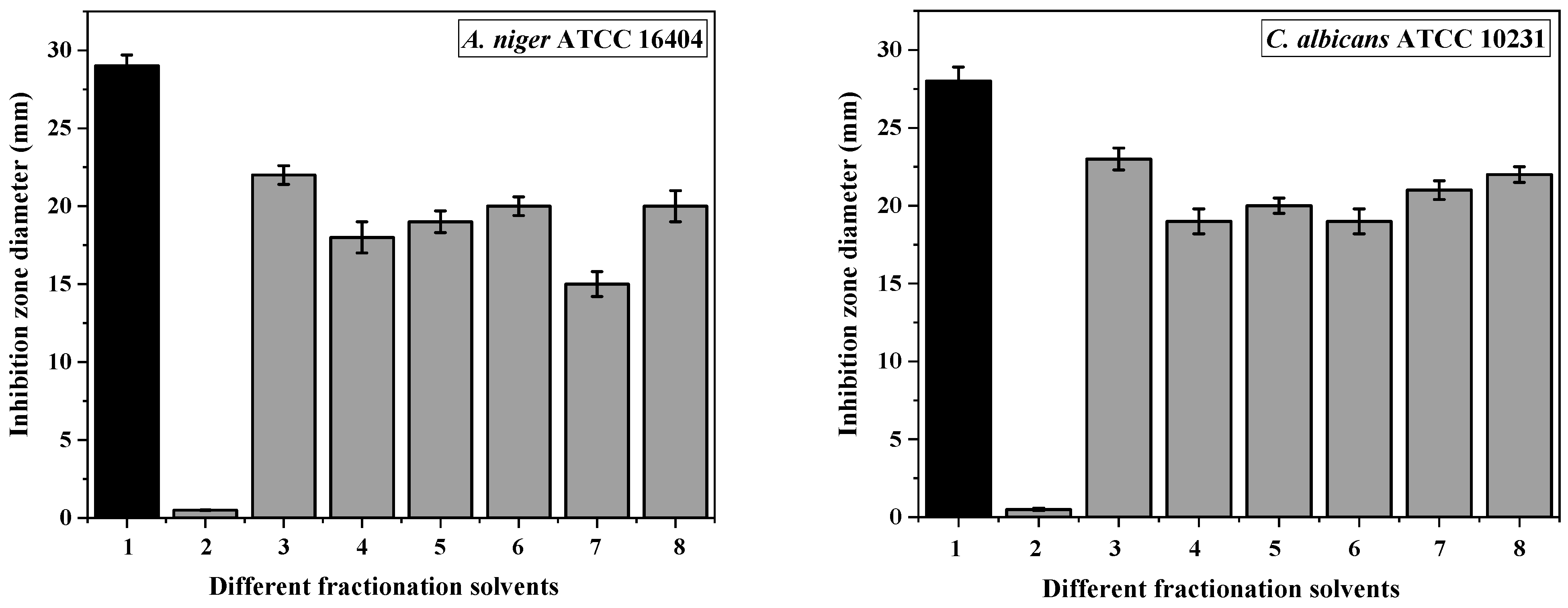 Fermentation 10 00433 g003
