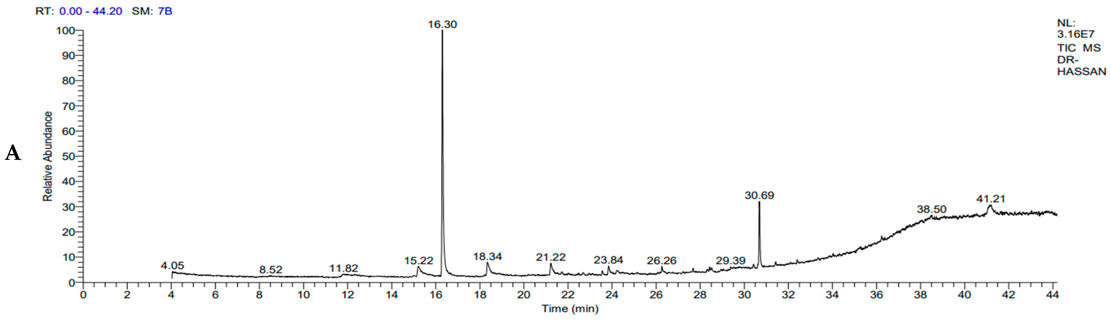 Fermentation 10 00433 g007a
