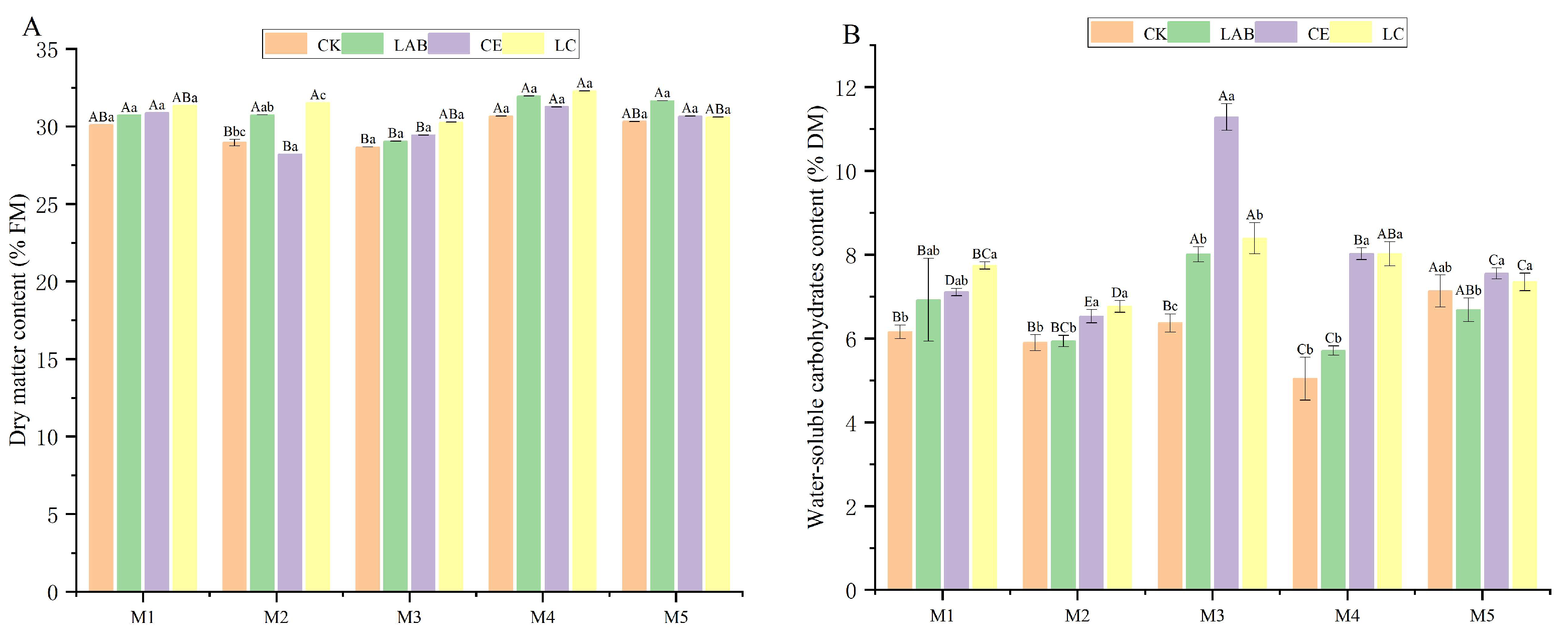Fermentation 10 00434 g001a