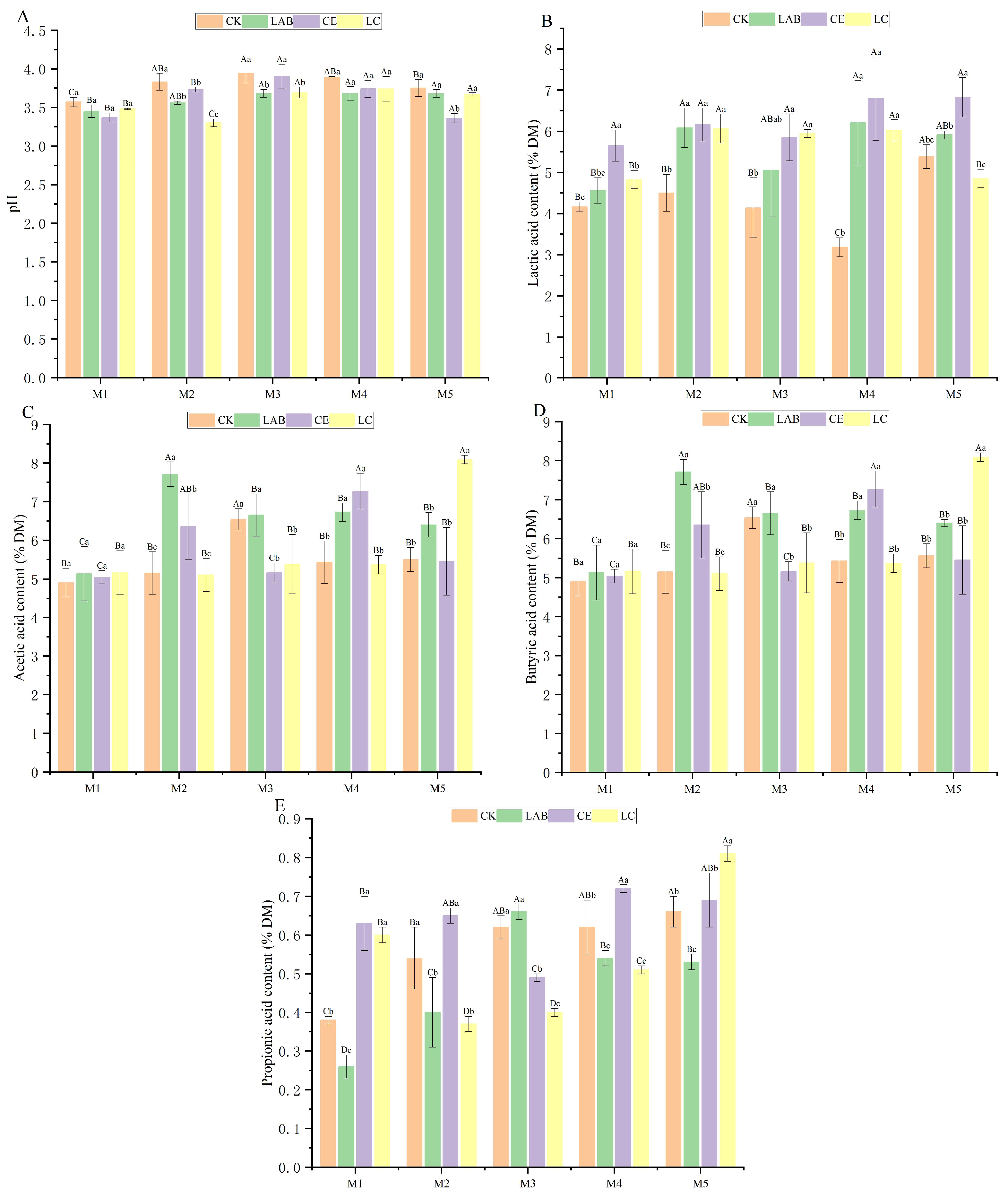 Fermentation 10 00434 g002