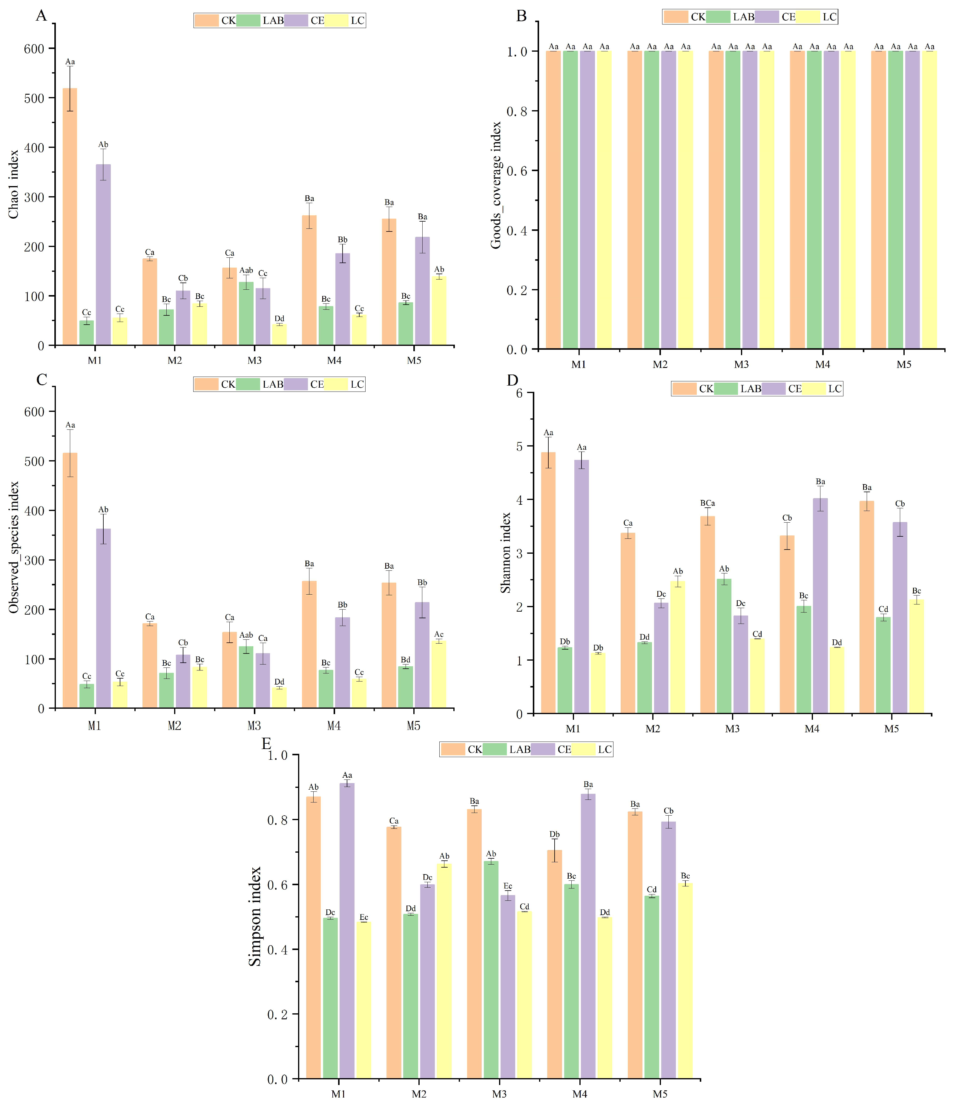 Fermentation 10 00434 g003
