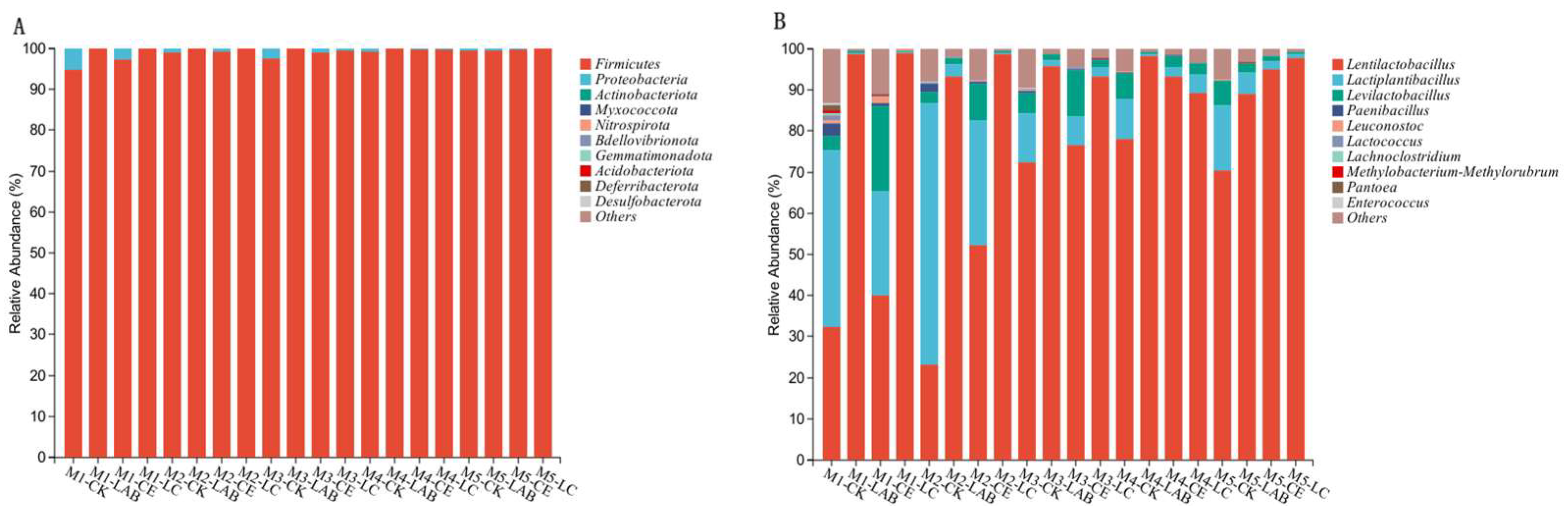 Fermentation 10 00434 g005