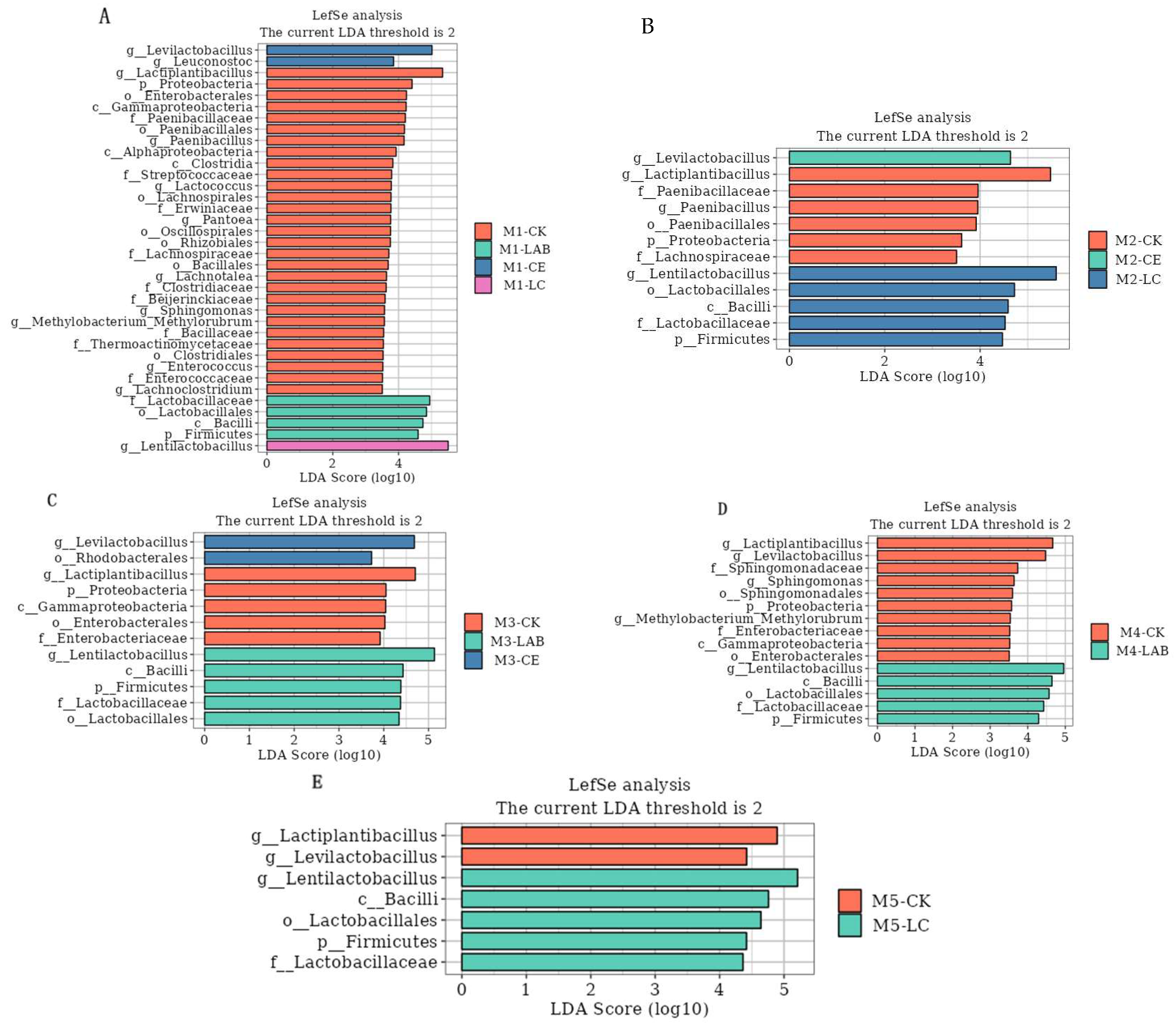 Fermentation 10 00434 g006