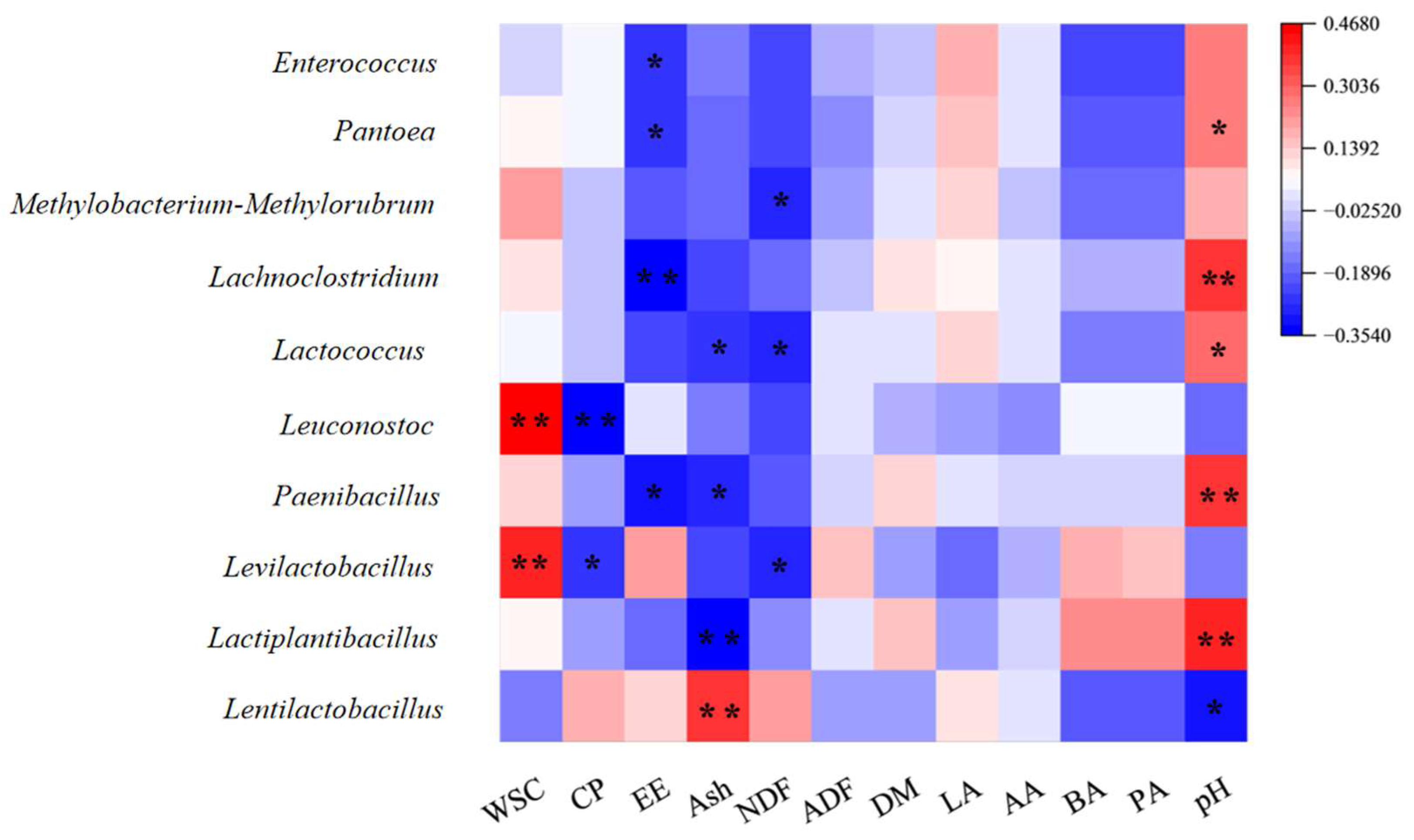 Fermentation 10 00434 g007